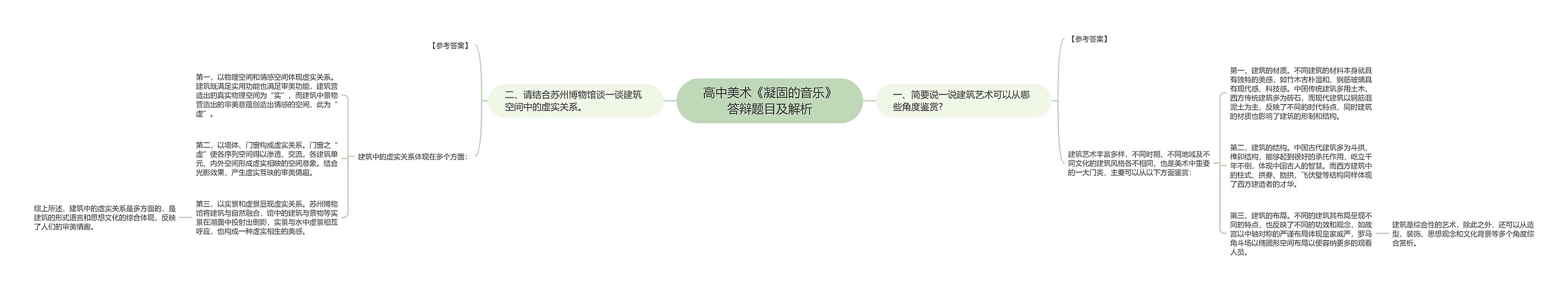 高中美术《凝固的音乐》答辩题目及解析思维导图