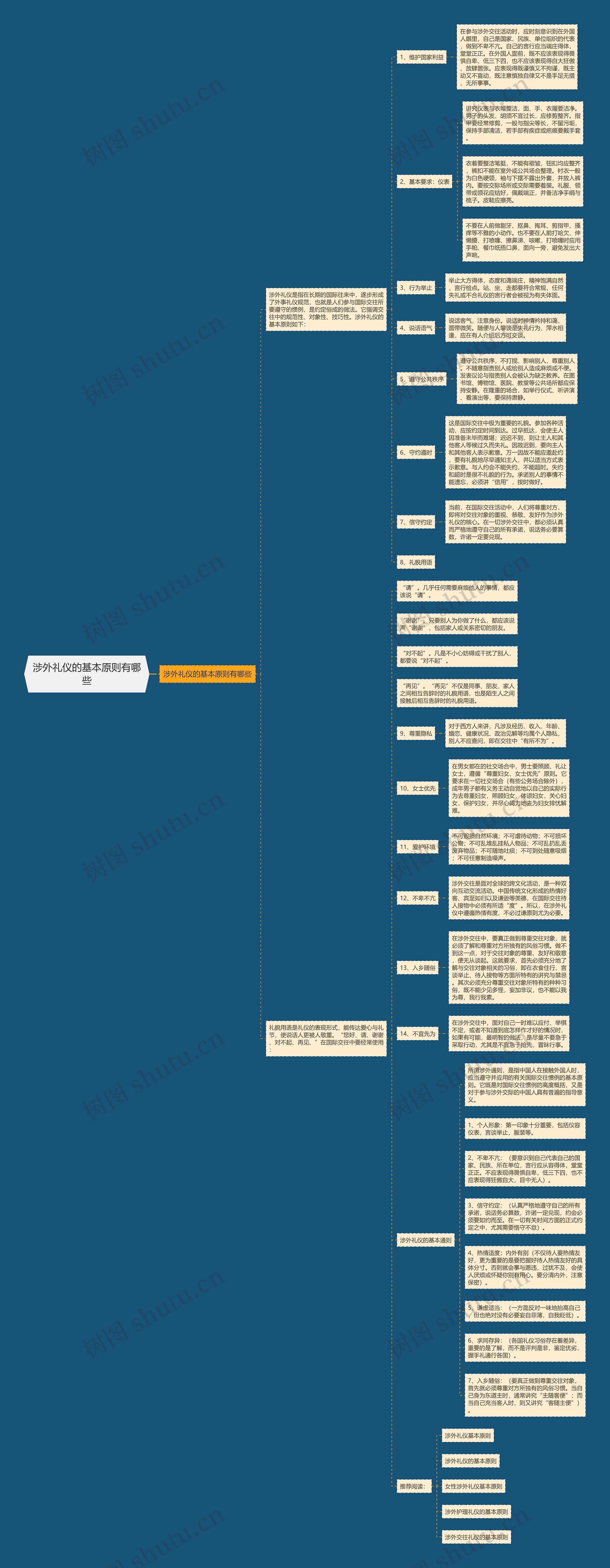 涉外礼仪的基本原则有哪些思维导图