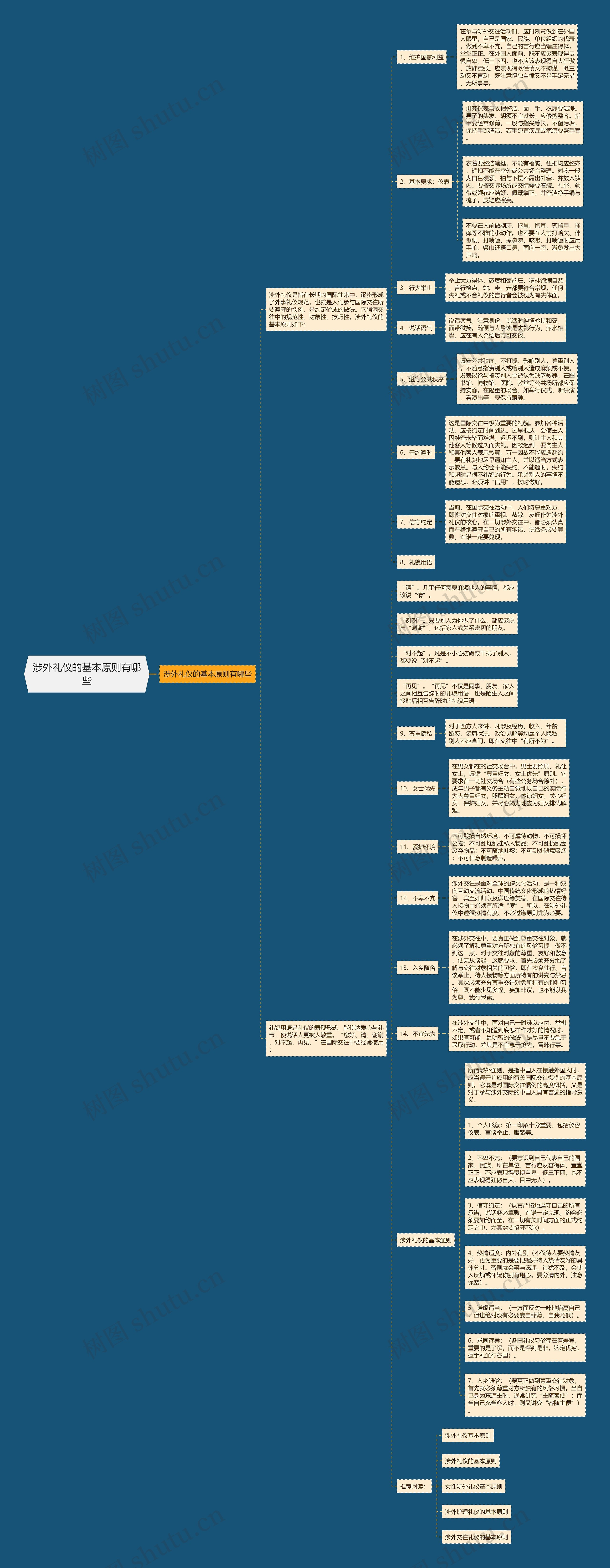 涉外礼仪的基本原则有哪些思维导图高清图 涉外礼仪的基本原则有哪些思维导图