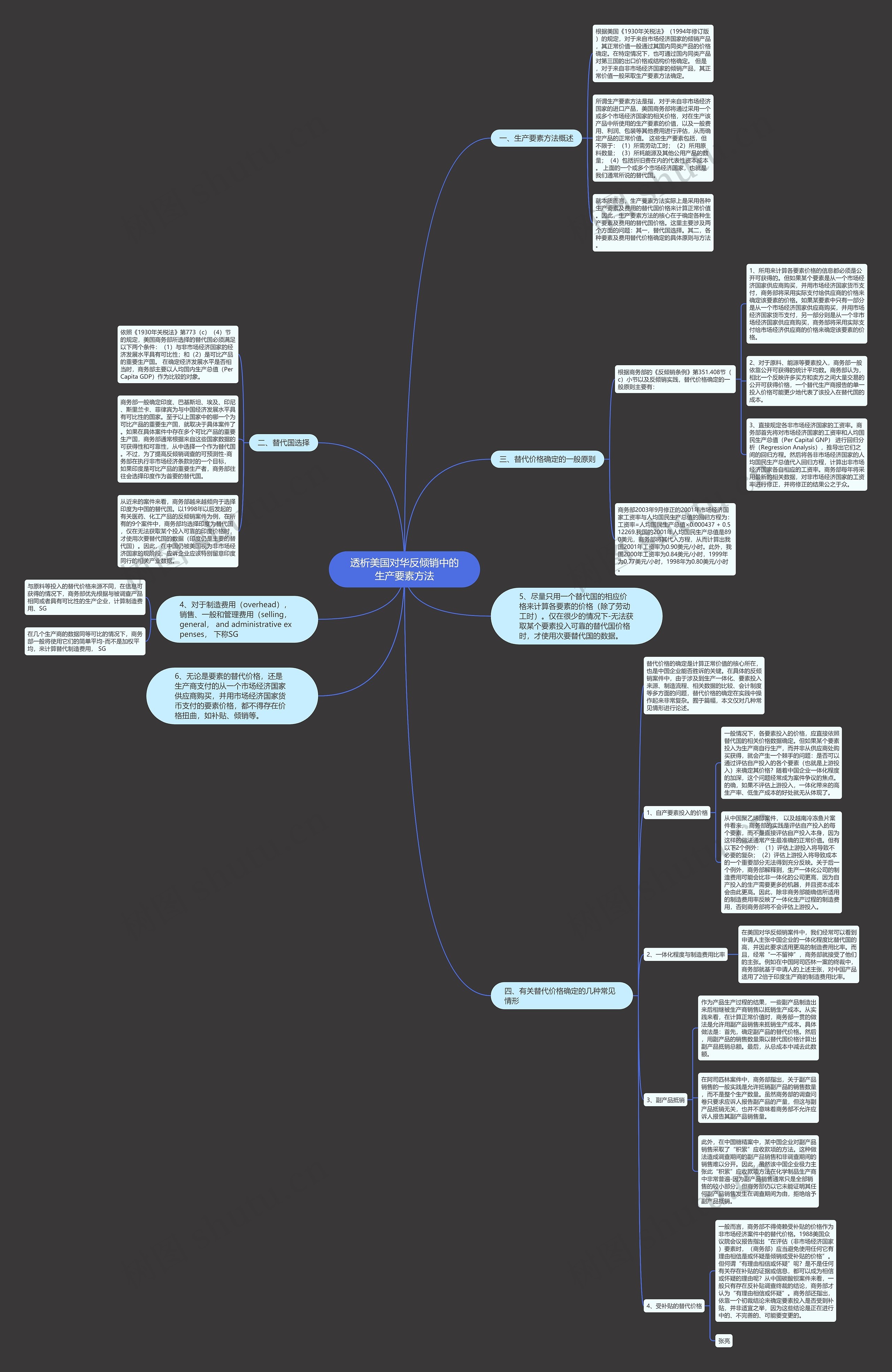透析美国对华反倾销中的生产要素方法思维导图