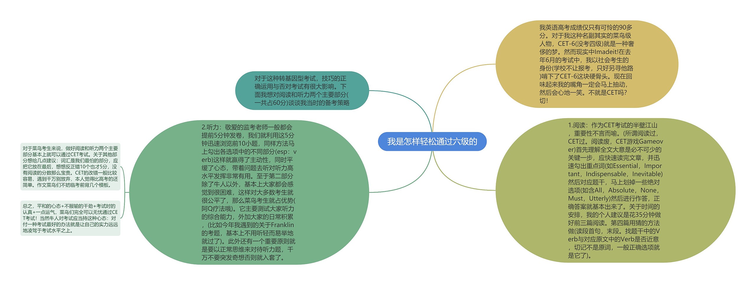 我是怎样轻松通过六级的思维导图