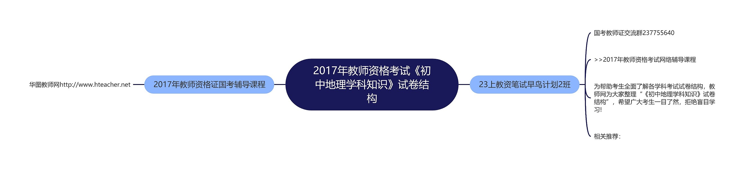 2017年教师资格考试《初中地理学科知识》试卷结构