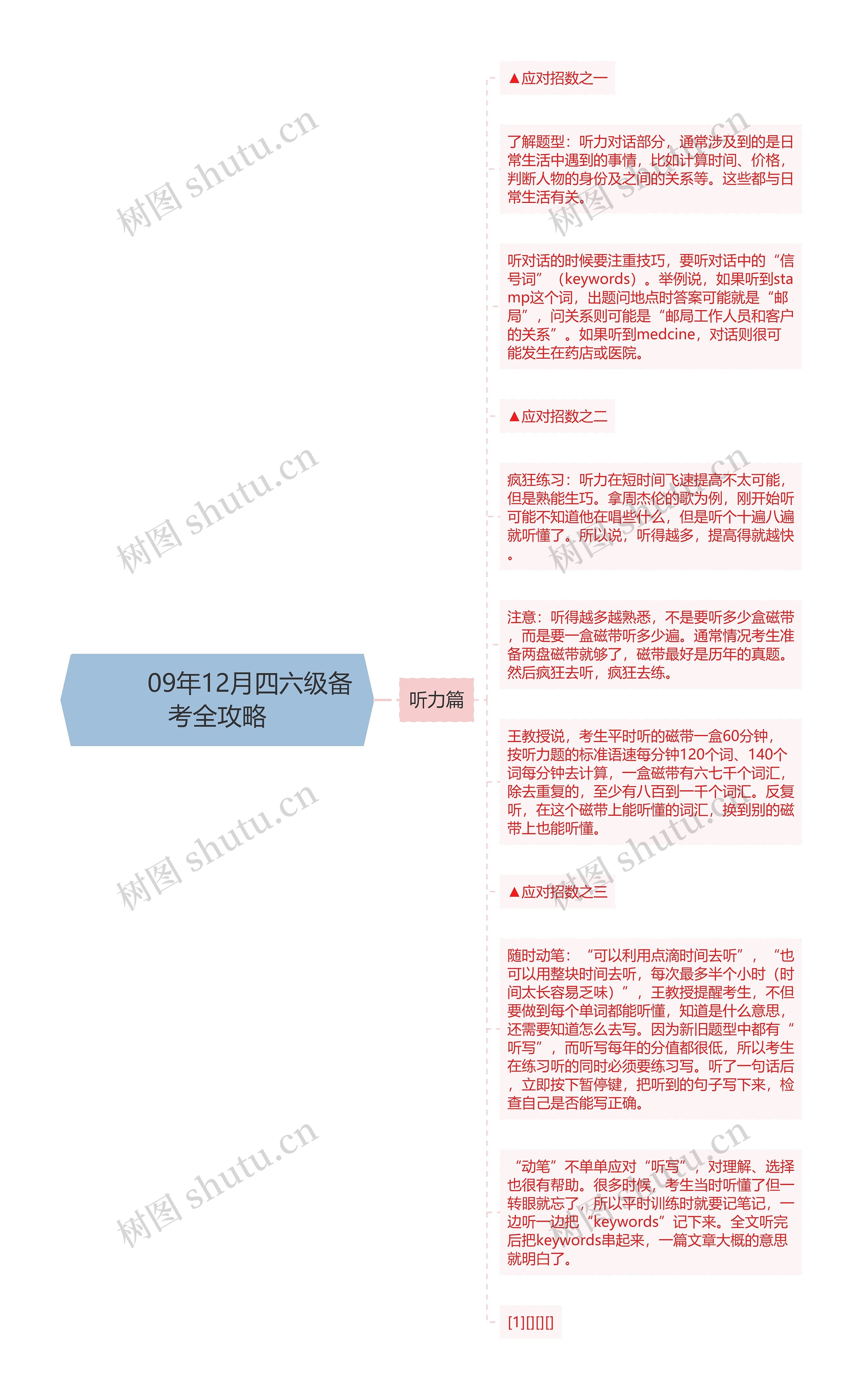         	09年12月四六级备考全攻略