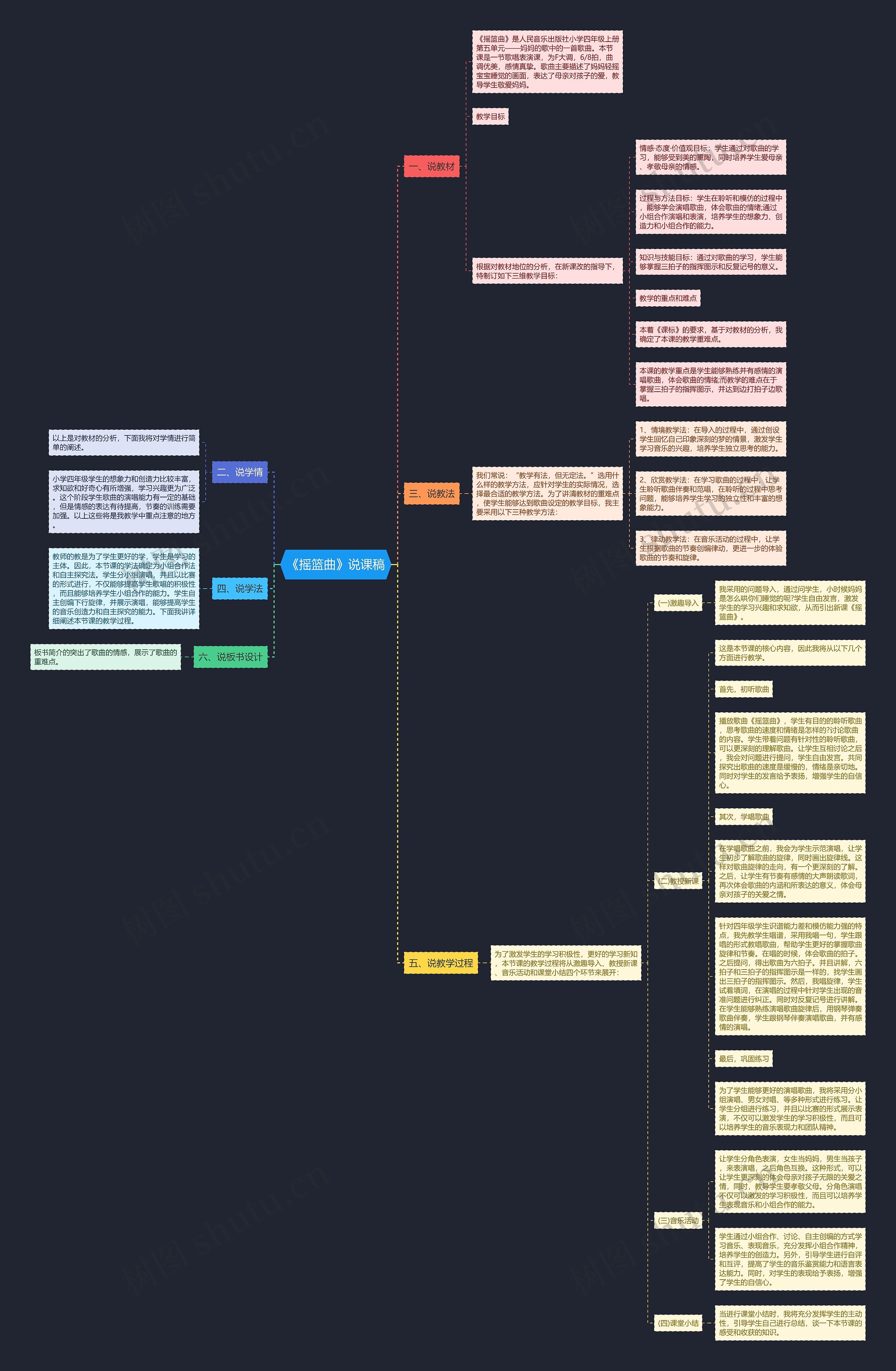 《摇篮曲》说课稿思维导图