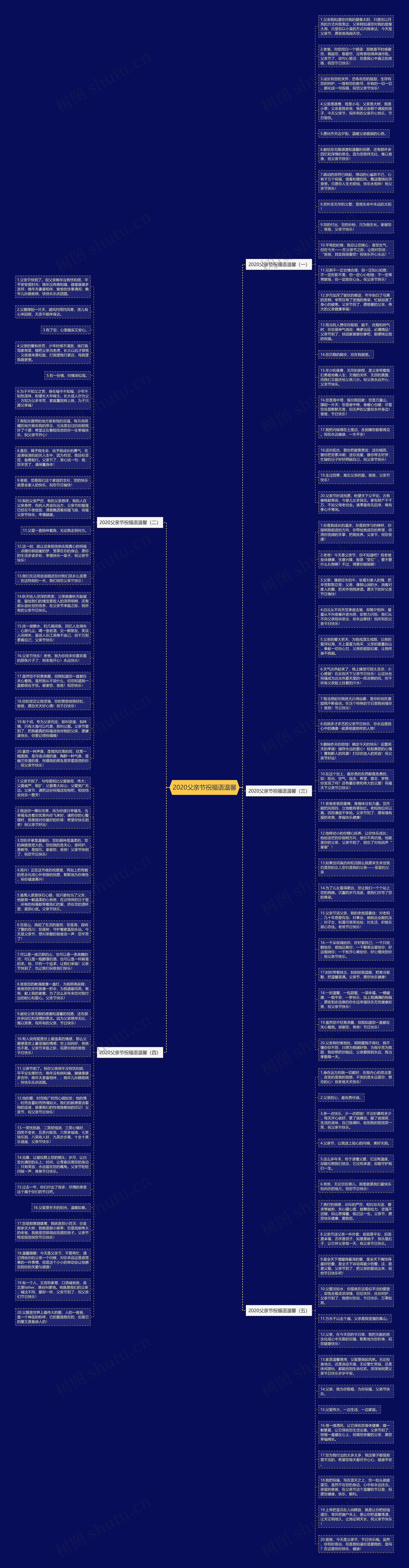 2020父亲节祝福语温馨思维导图