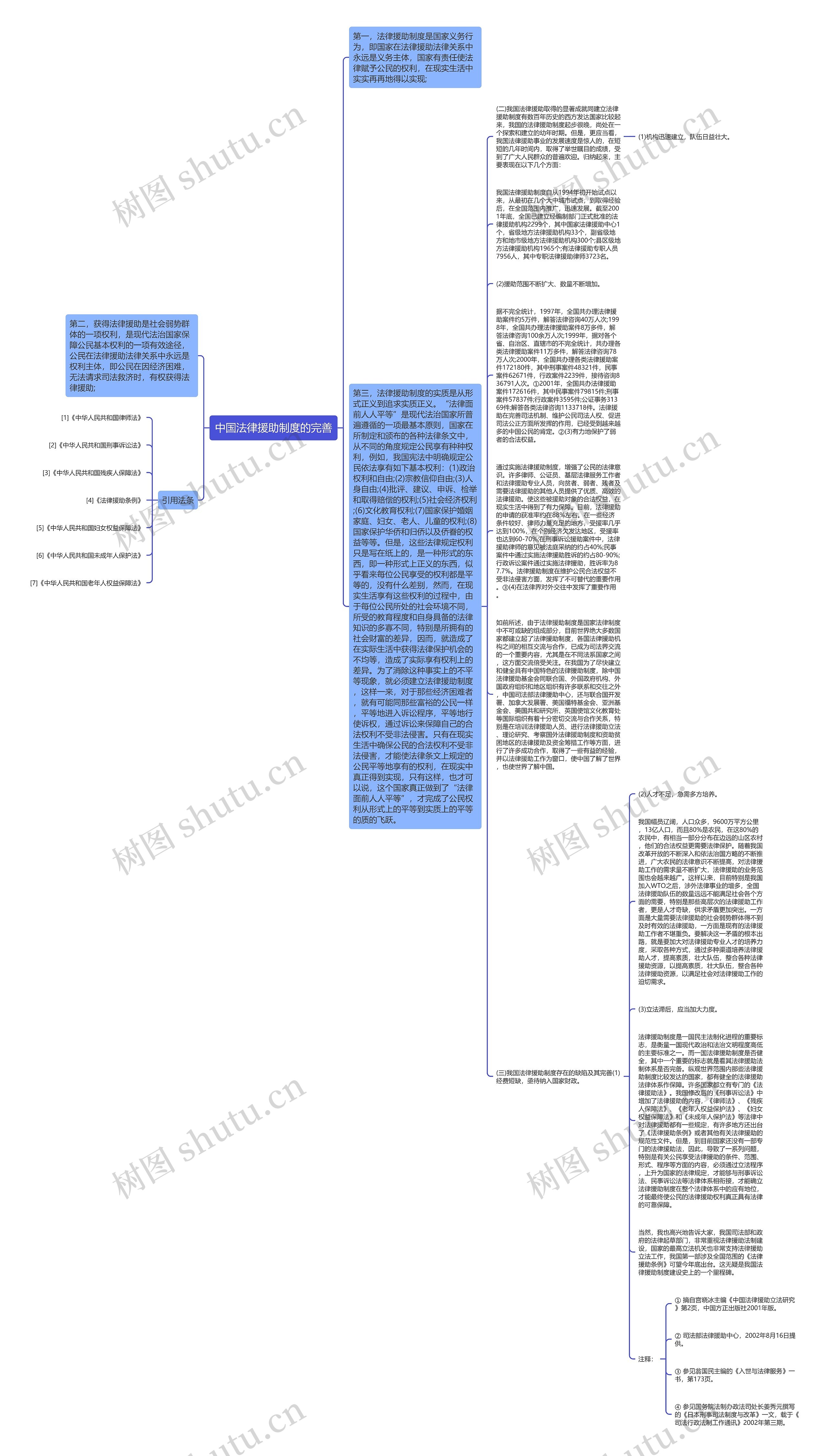 中国法律援助制度的完善思维导图