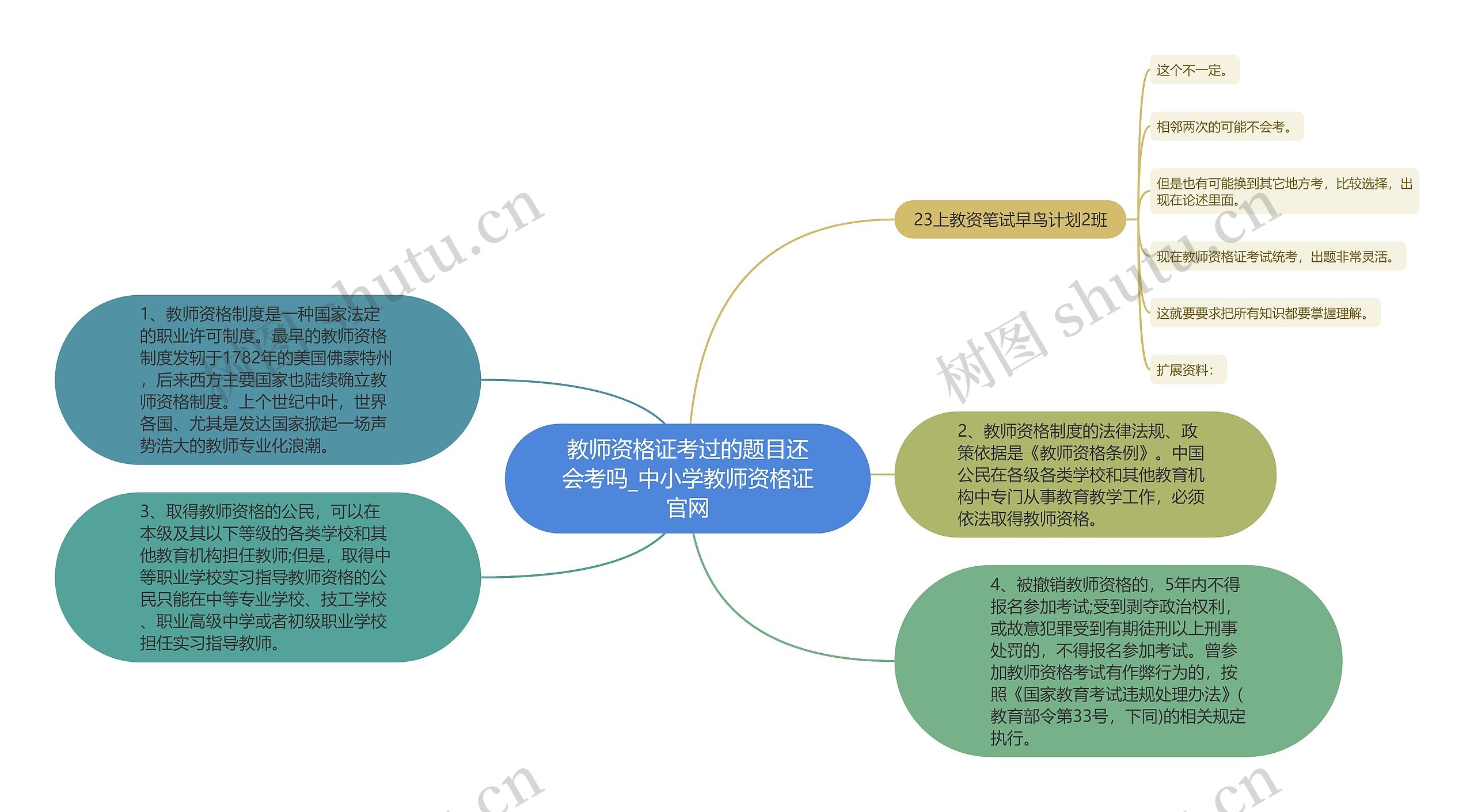 教师资格证考过的题目还会考吗_中小学教师资格证官网