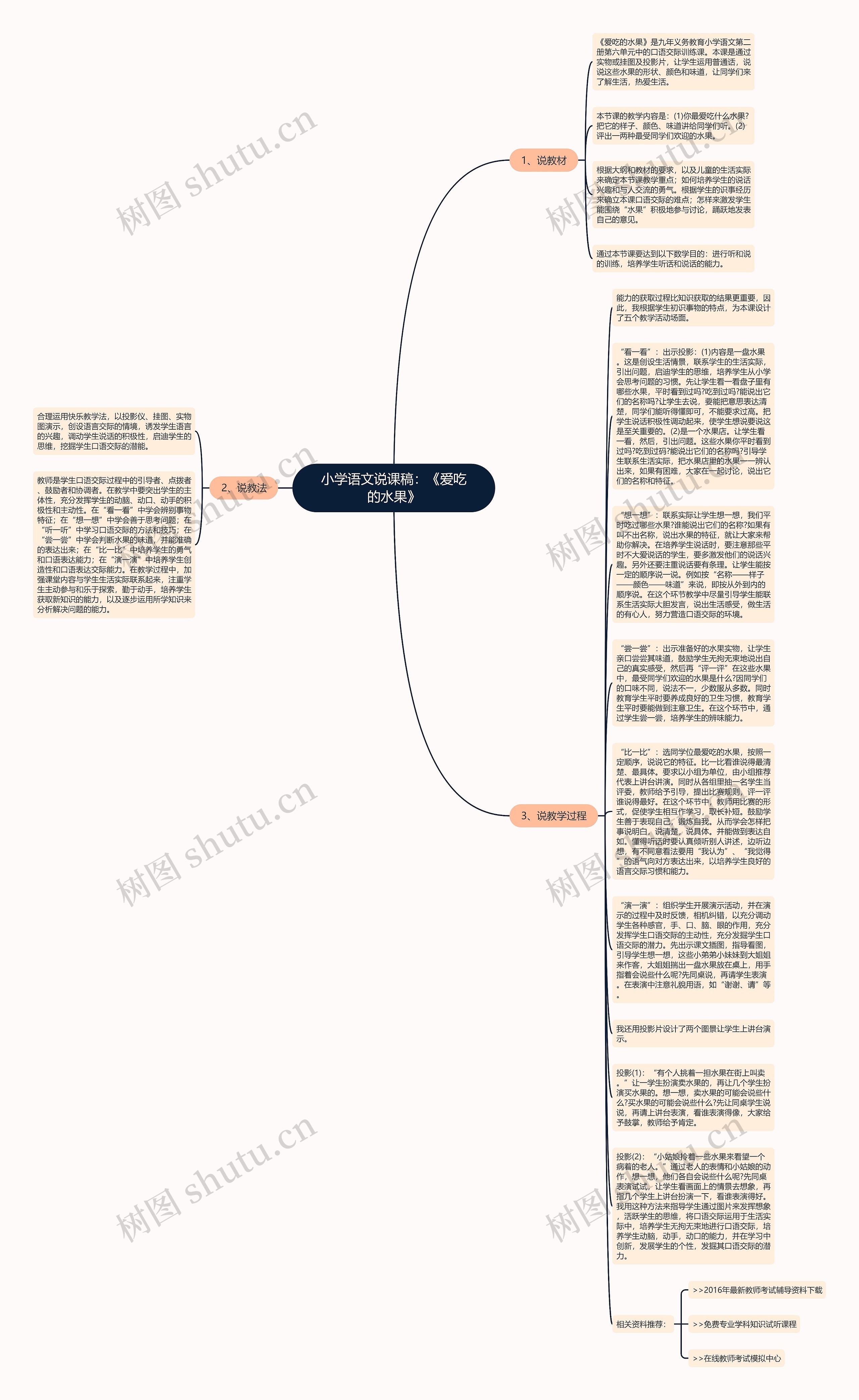小学语文说课稿：《爱吃的水果》思维导图