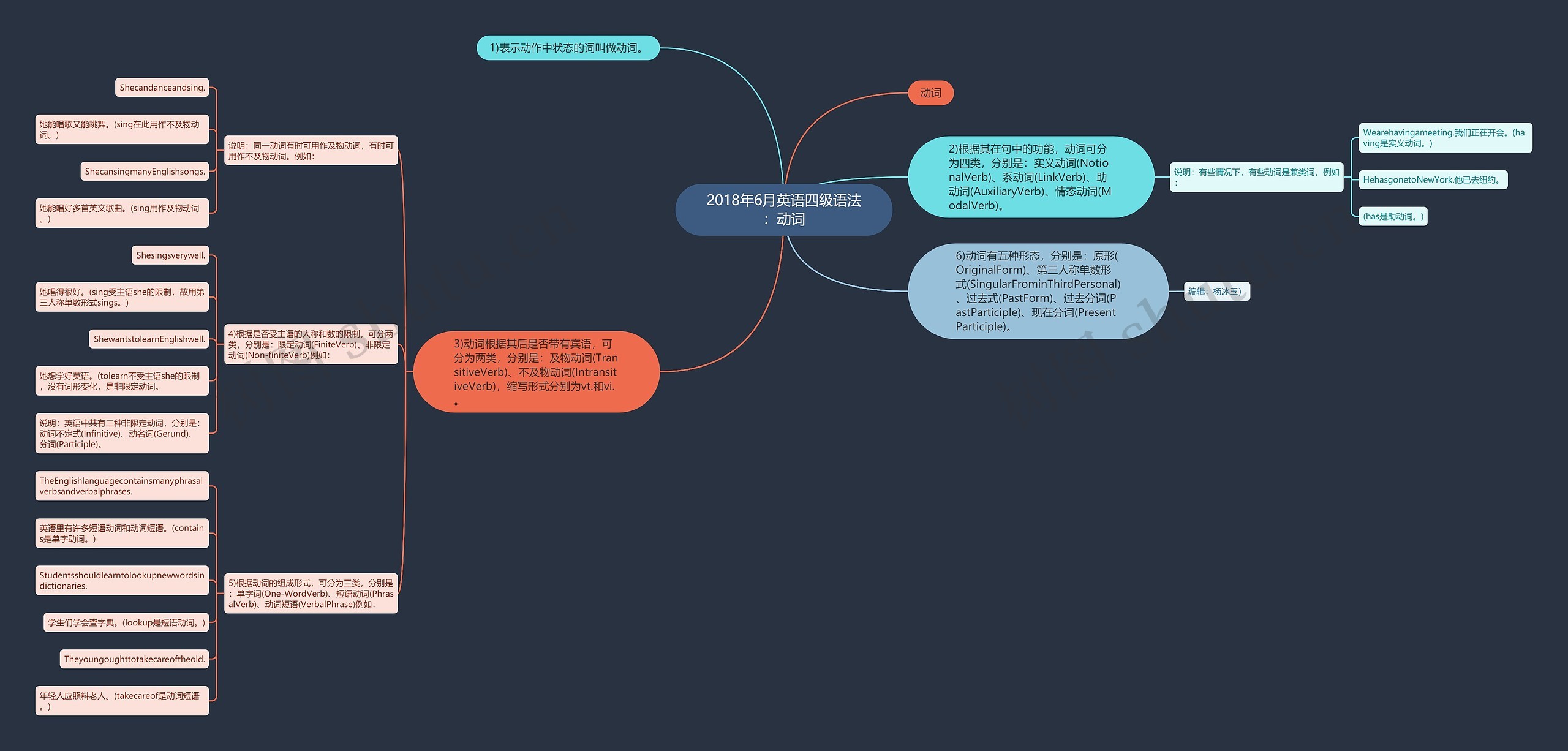 2018年6月英语四级语法：动词思维导图