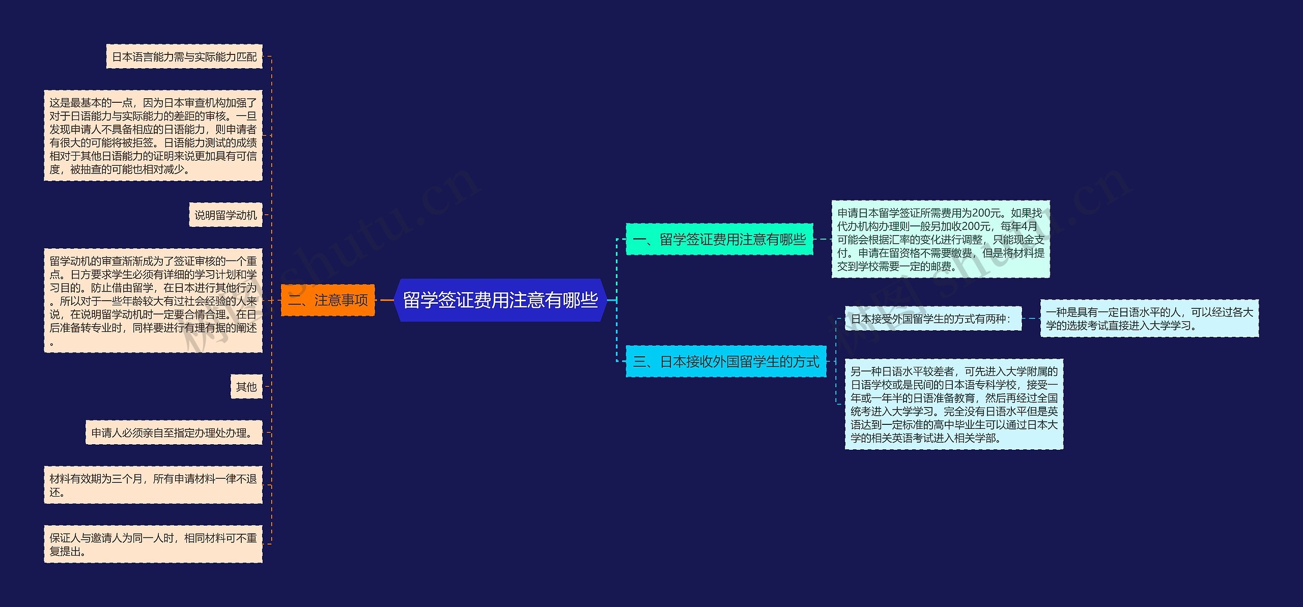 留学签证费用注意有哪些