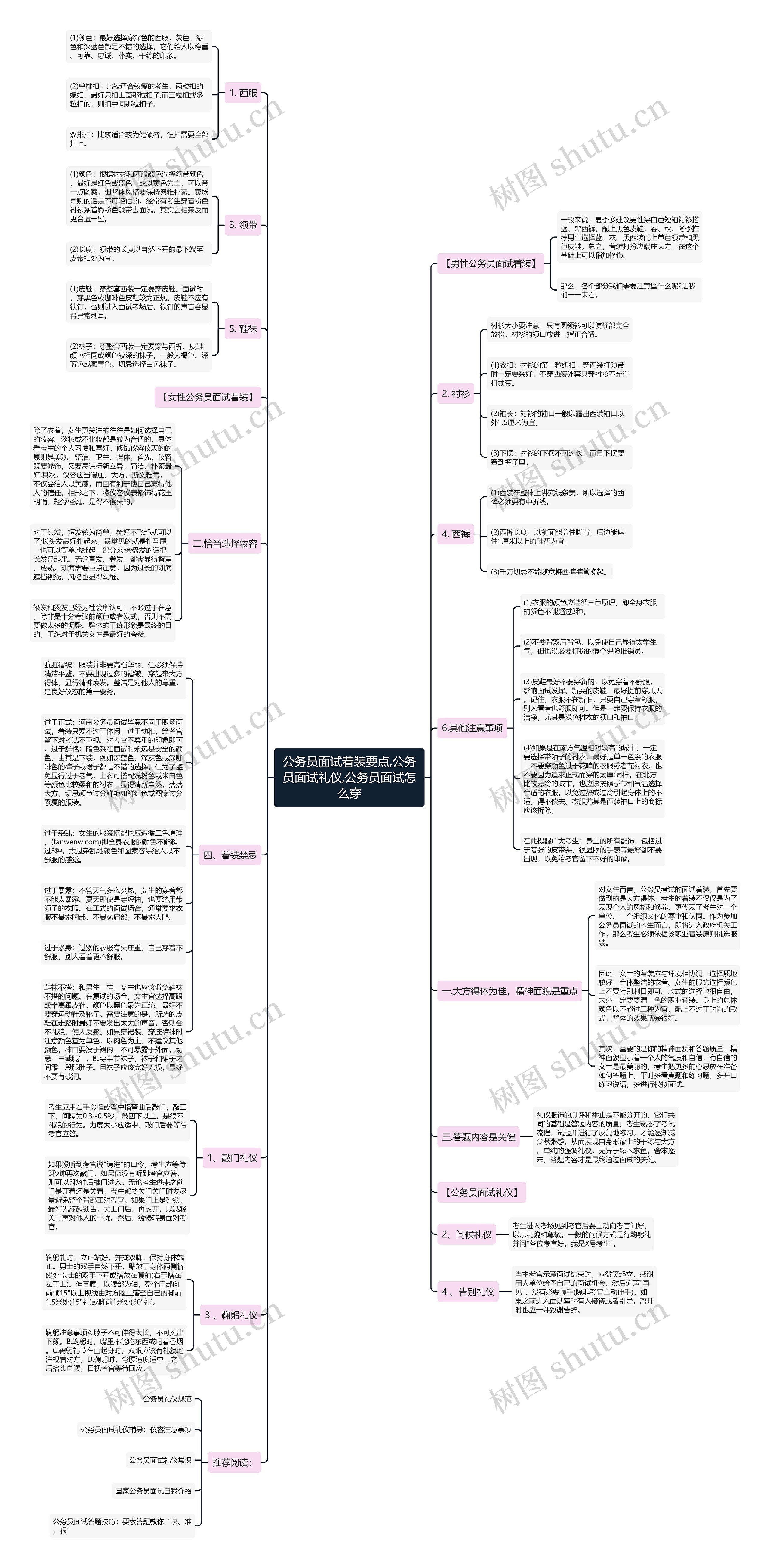 公务员面试着装要点,公务员面试礼仪,公务员面试怎么穿思维导图