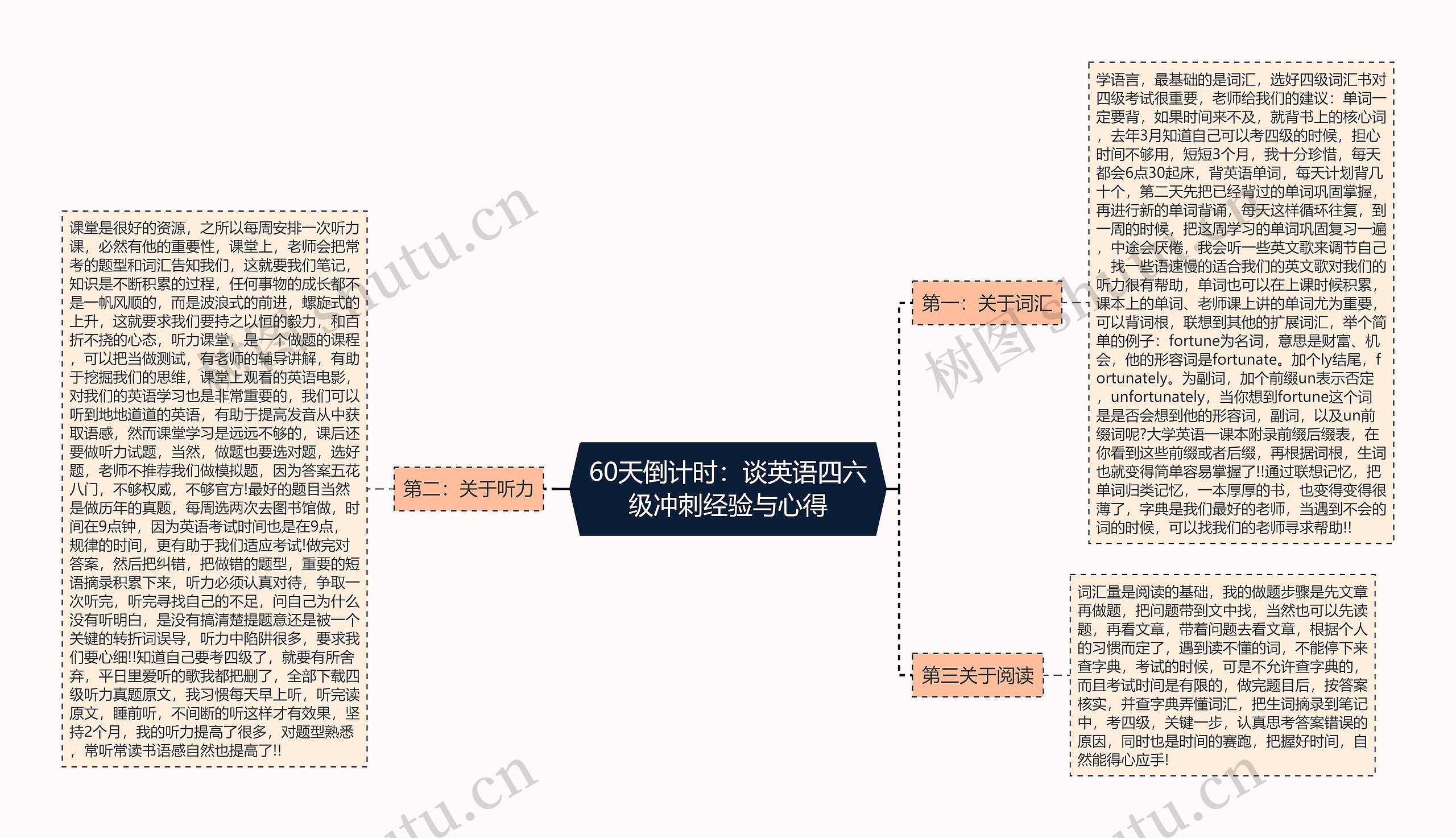 60天倒计时：谈英语四六级冲刺经验与心得