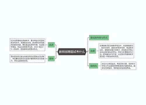 教师招聘面试考什么