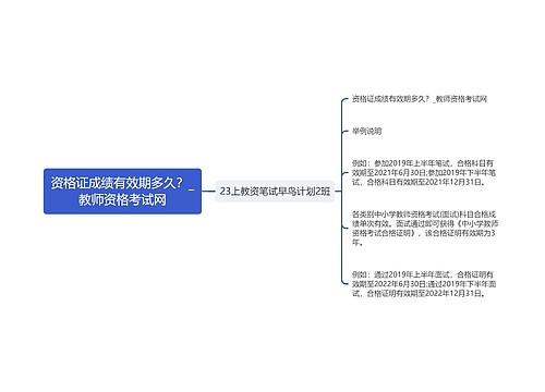 资格证成绩有效期多久？_教师资格考试网