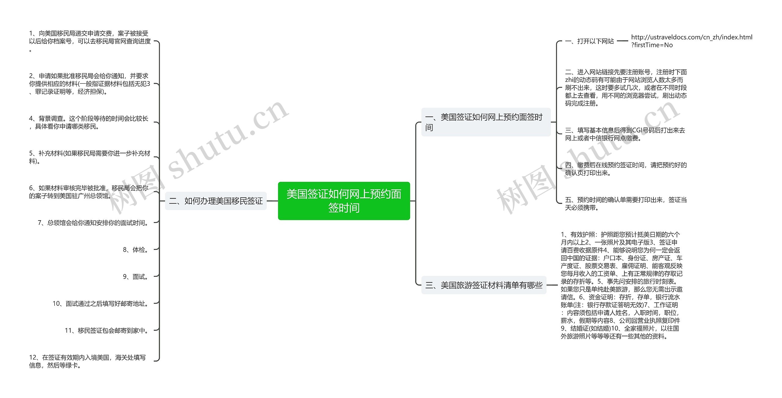 美国签证如何网上预约面签时间 美国签证如何网上预约面签时间
