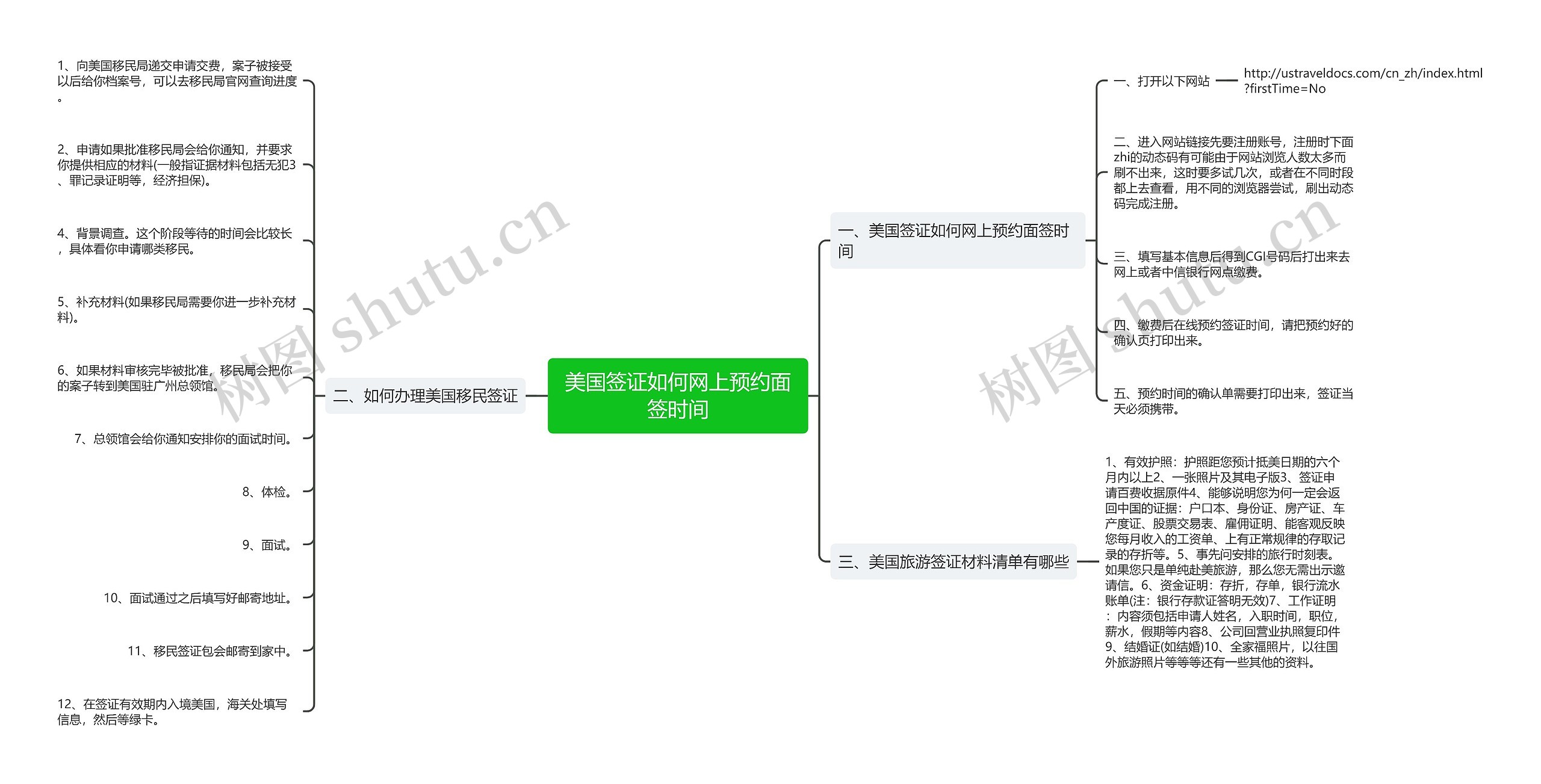 美国签证如何网上预约面签时间思维导图