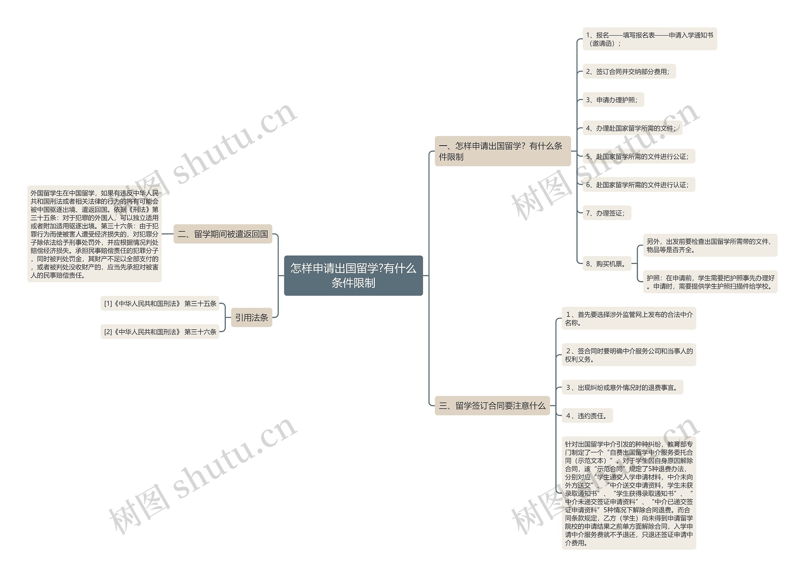 怎样申请出国留学?有什么条件限制 怎样申请出国留学?有什么条件限制