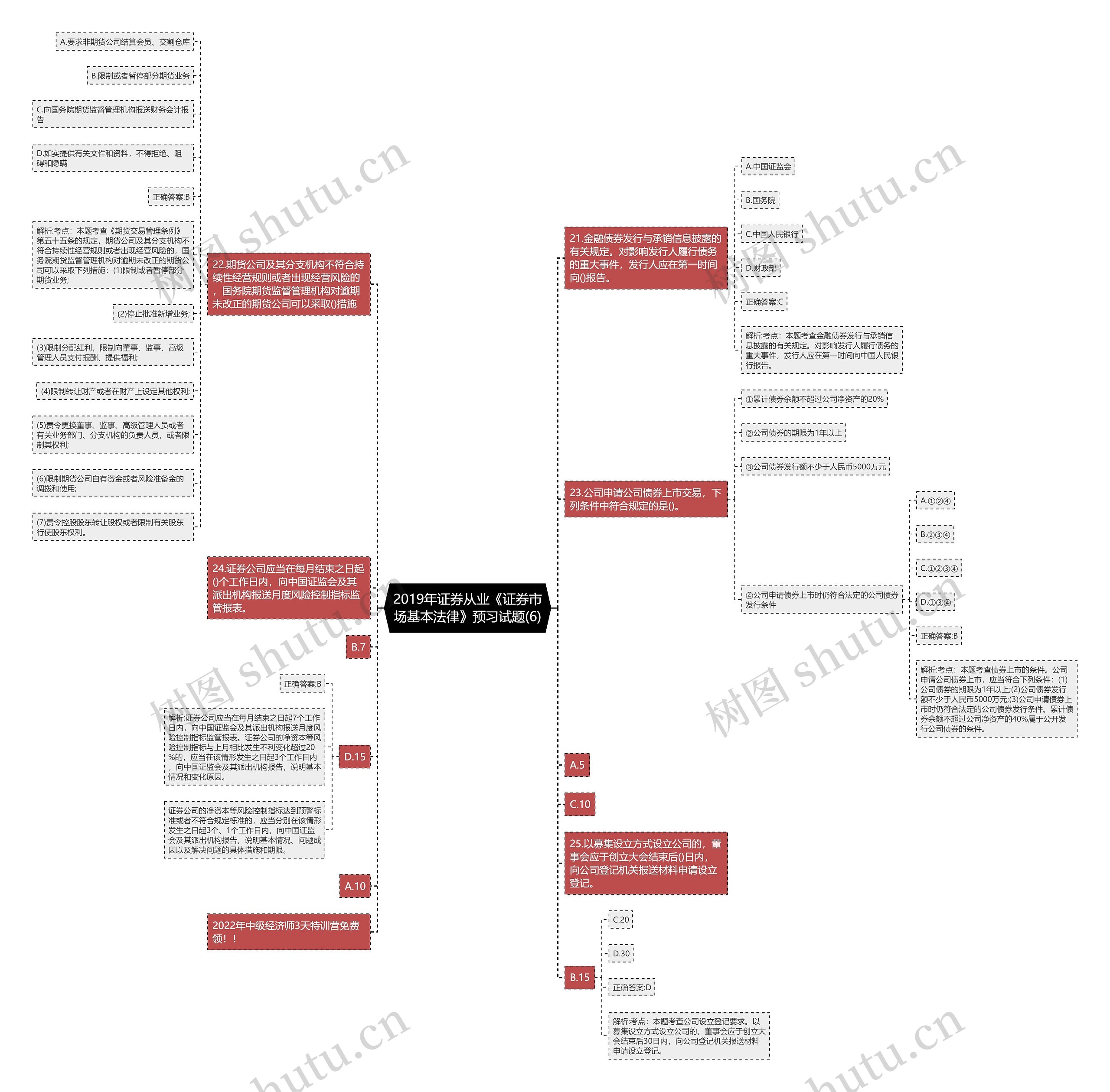 2019年证券从业《证券市场基本法律》预习试题(6)思维导图