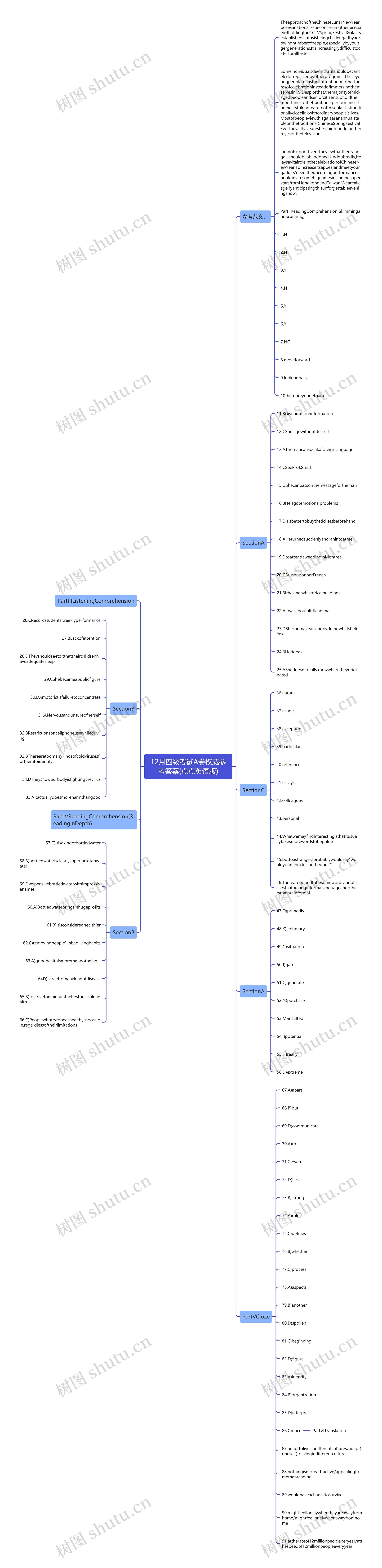 12月四级考试A卷权威参考答案(点点英语版)思维导图