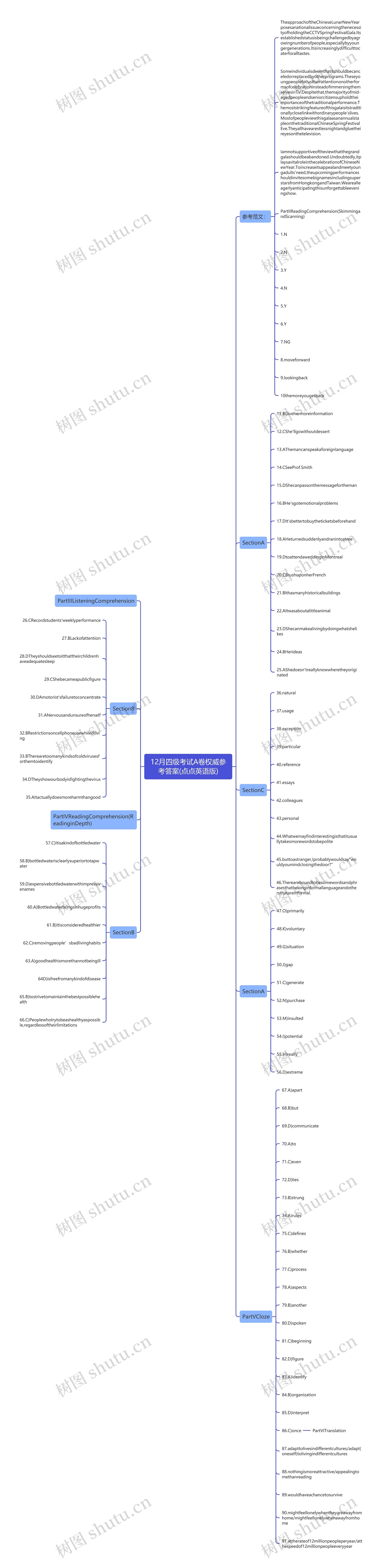 12月四级考试A卷权威参考答案(点点英语版) 12月四级考试A卷权威参考答案(点点英语版)