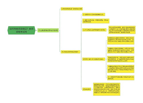 如何考教师资格证?_教师资格考试网