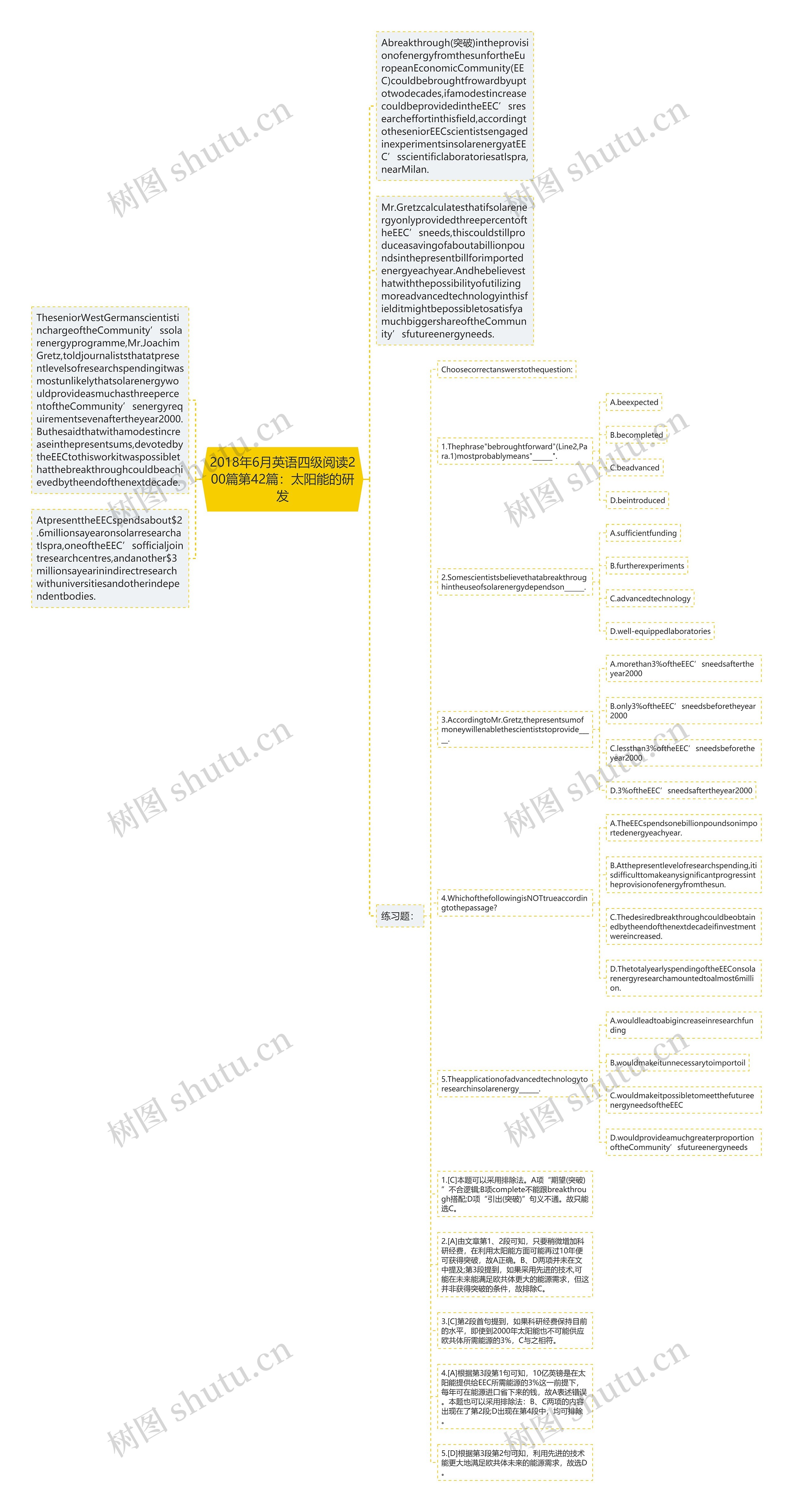 2018年6月英语四级阅读200篇第42篇:太阳能的研发思维导图高清图 2018年6月英语四级阅读200篇第42篇:太阳能的研发思维导图