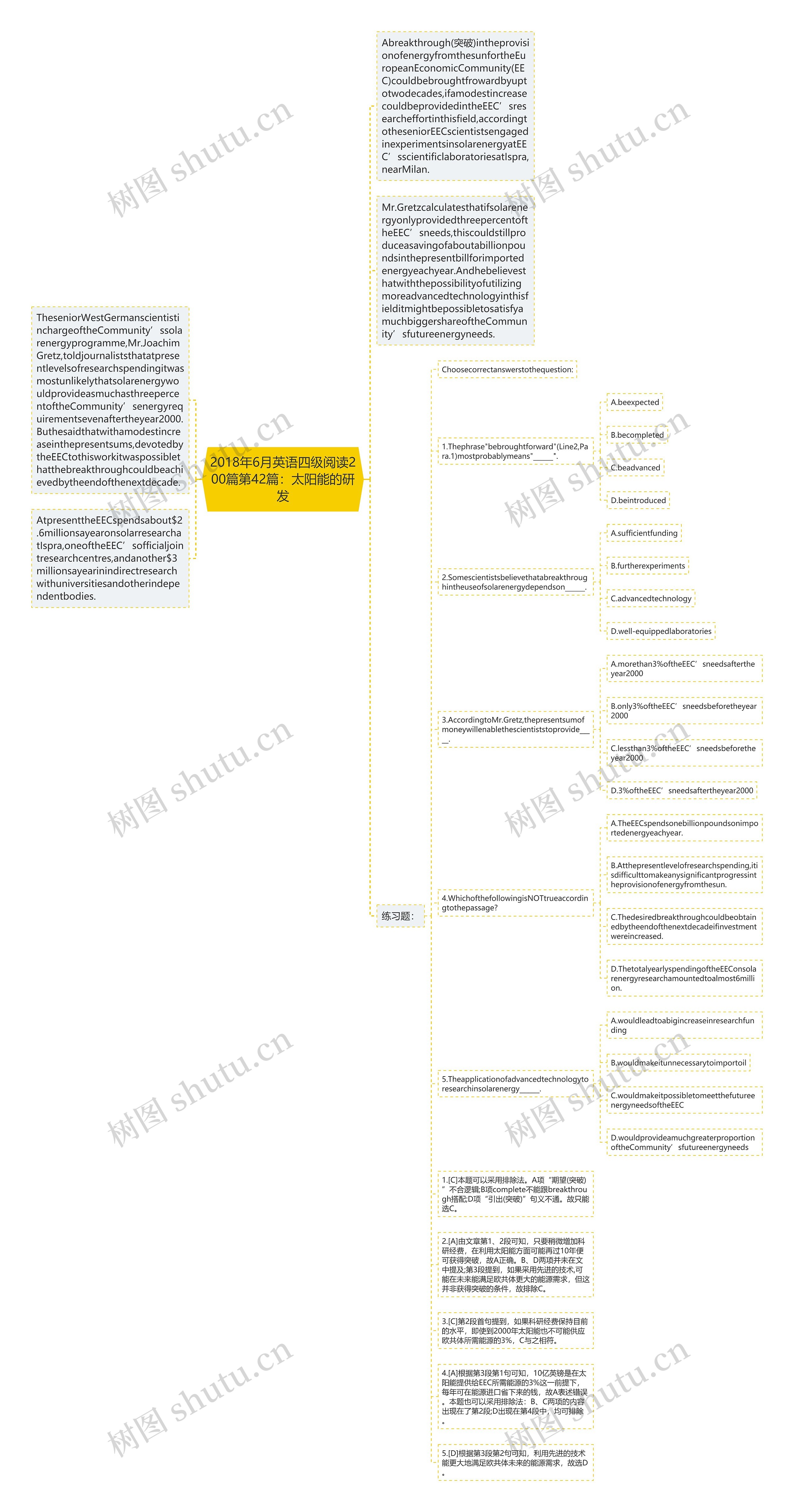 2018年6月英语四级阅读200篇第42篇：太阳能的研发思维导图