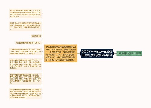 2020下半年教资什么时候出成绩_教师资格证网官网