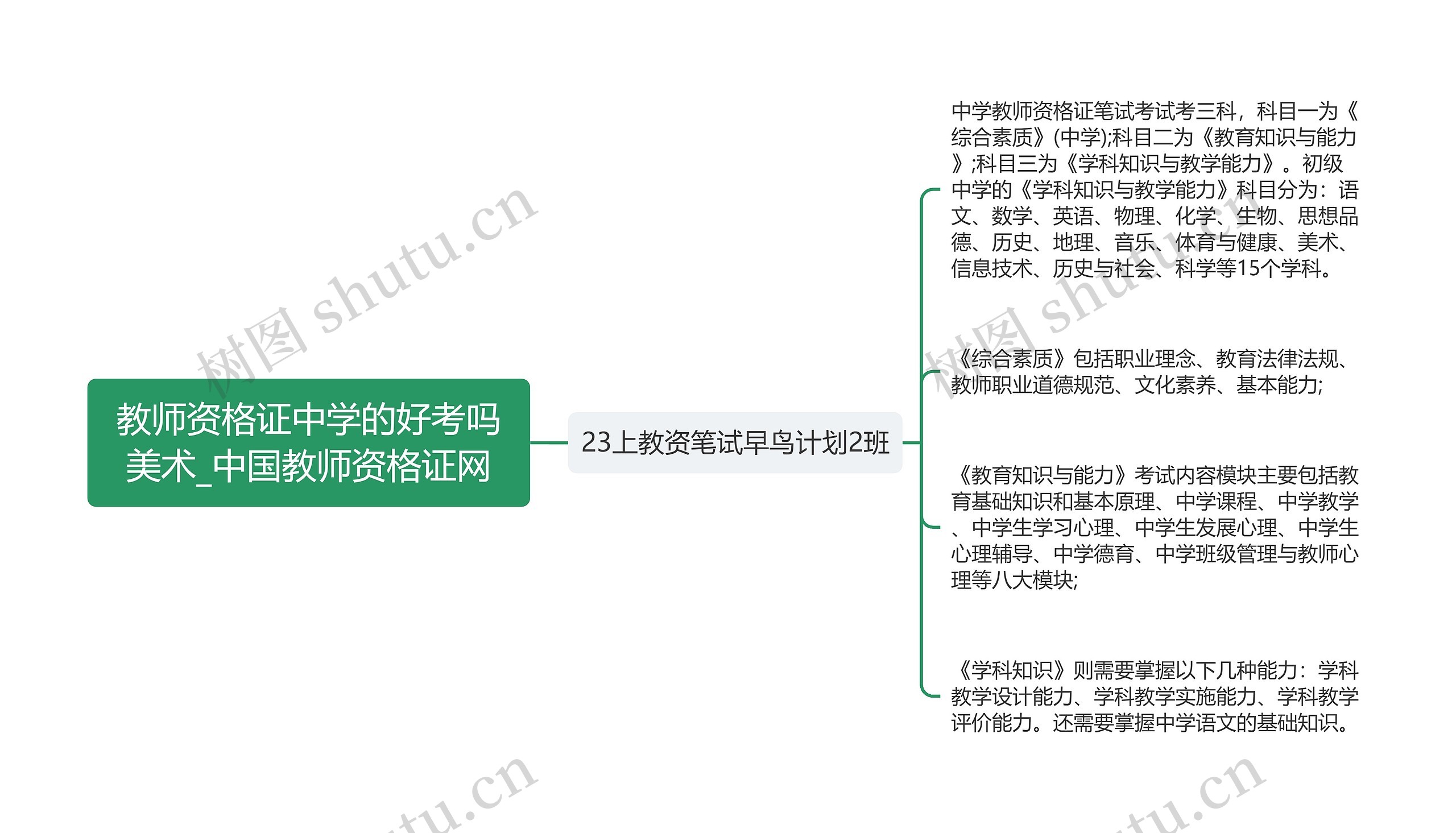 教师资格证中学的好考吗美术_中国教师资格证网