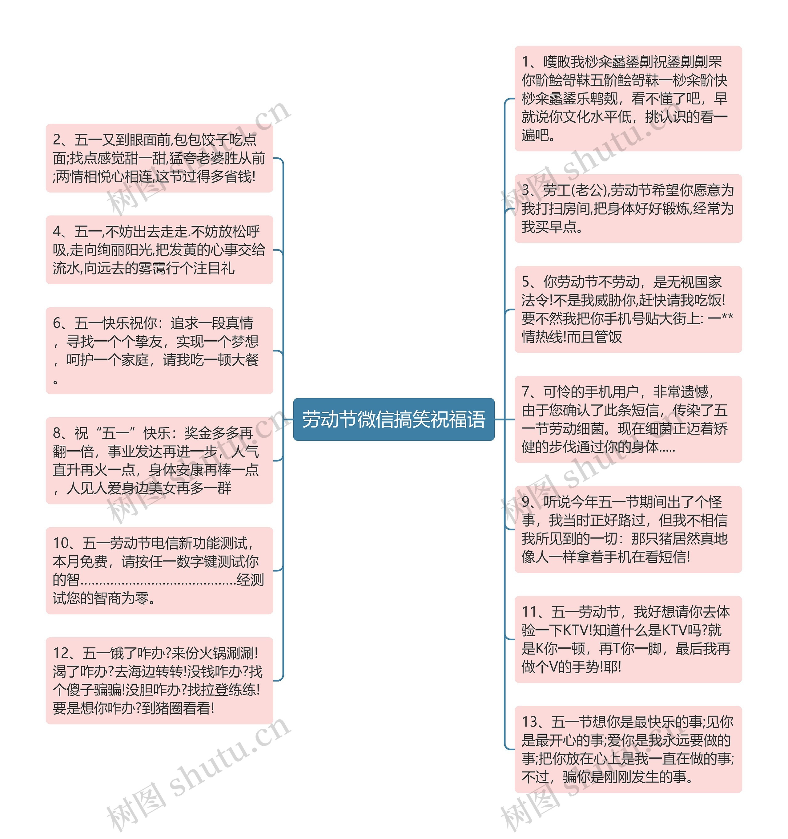 劳动节微信搞笑祝福语