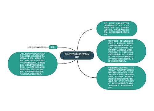 泰国对我国陶瓷业发起反倾销