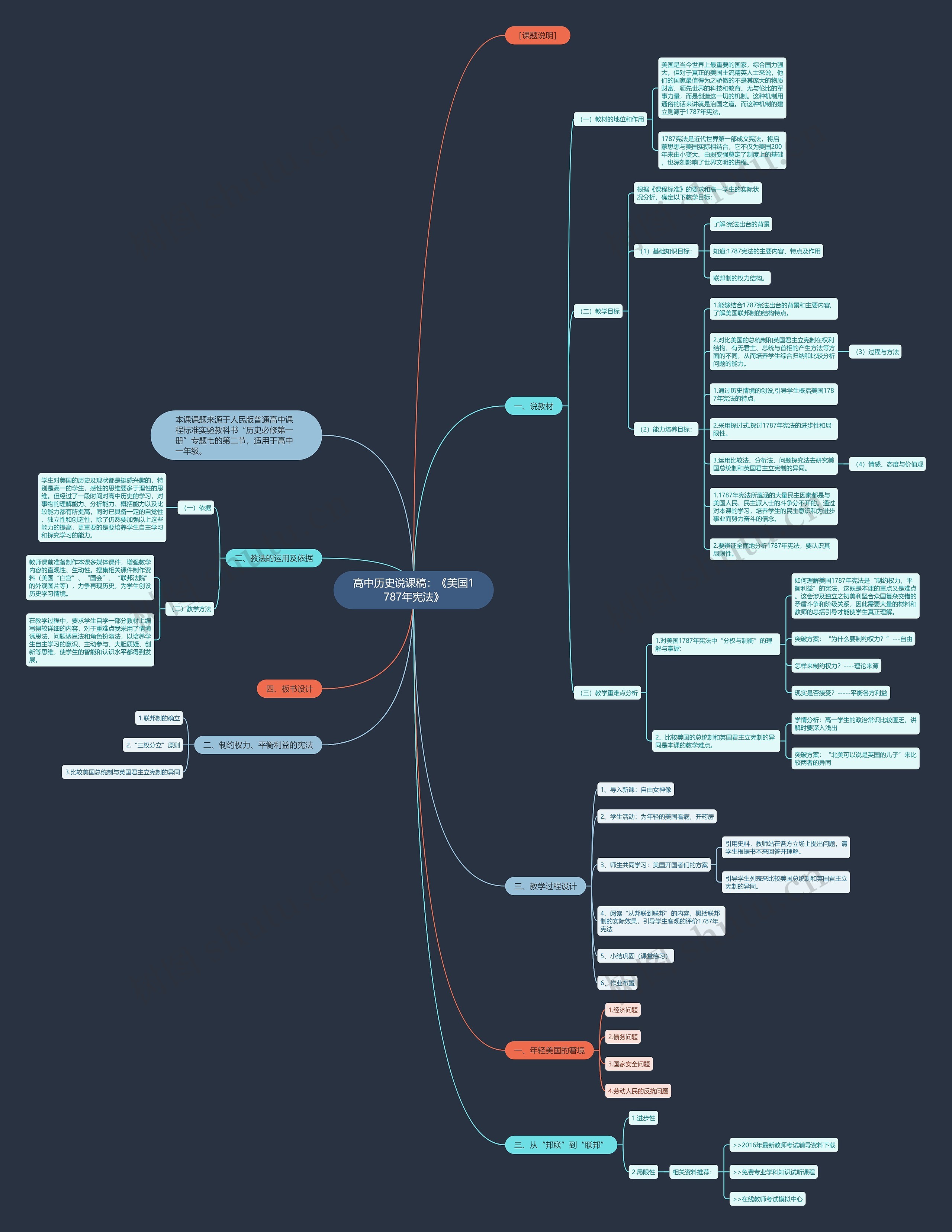 高中历史说课稿：《美国1787年宪法》思维导图