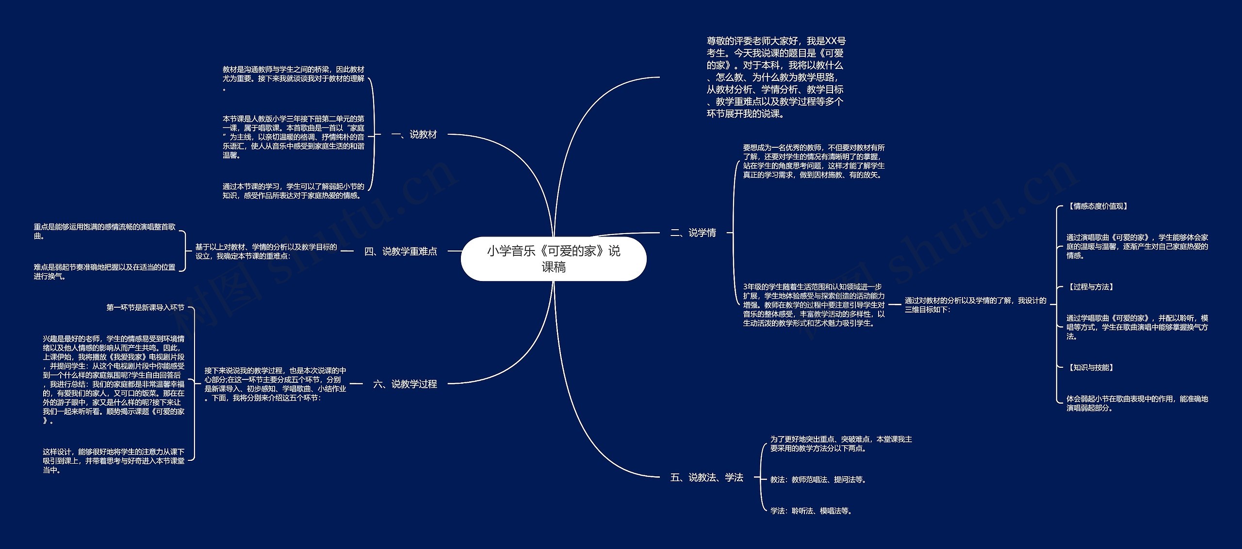 小学音乐《可爱的家》说课稿思维导图