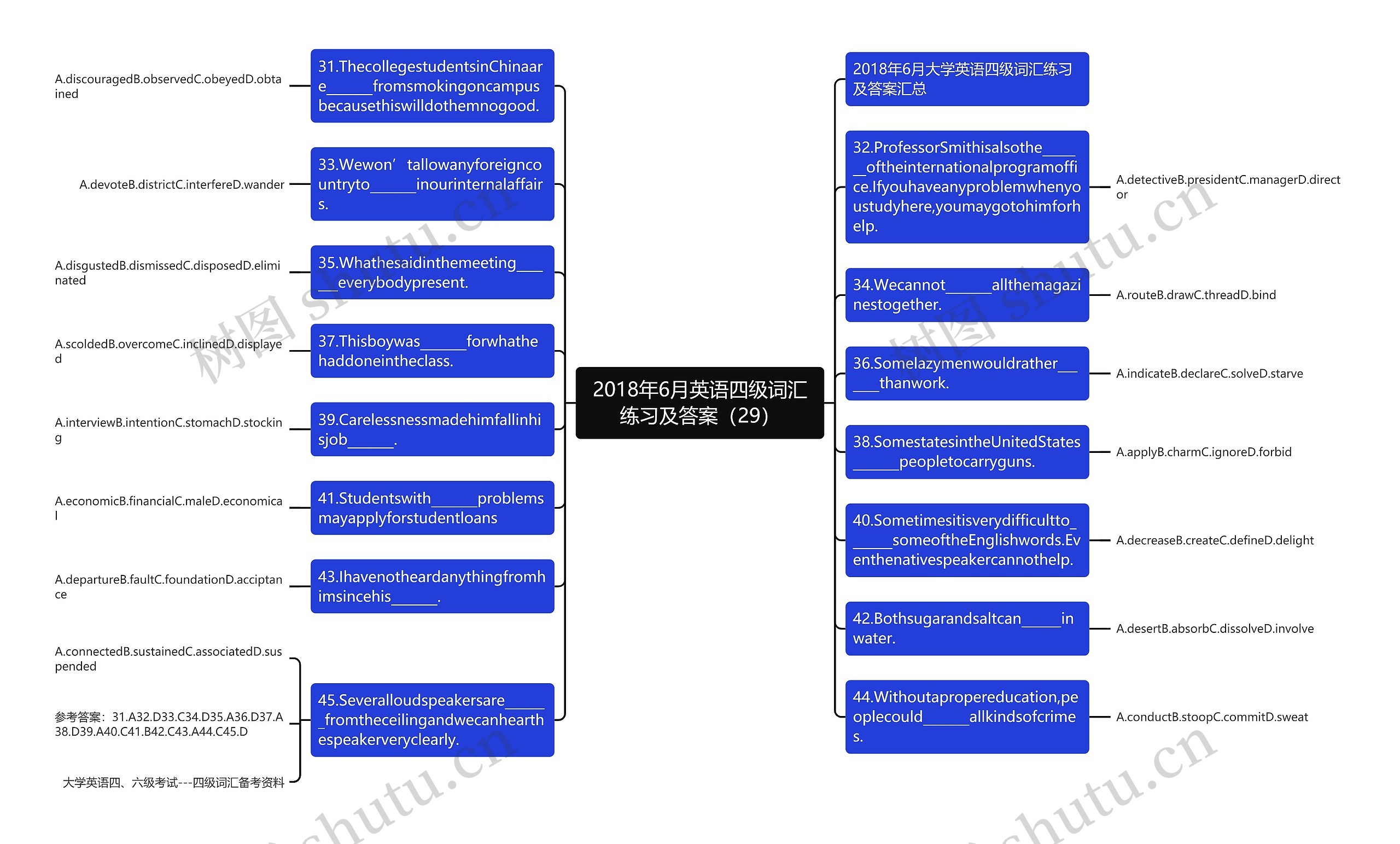 2018年6月英语四级词汇练习及答案（29）思维导图