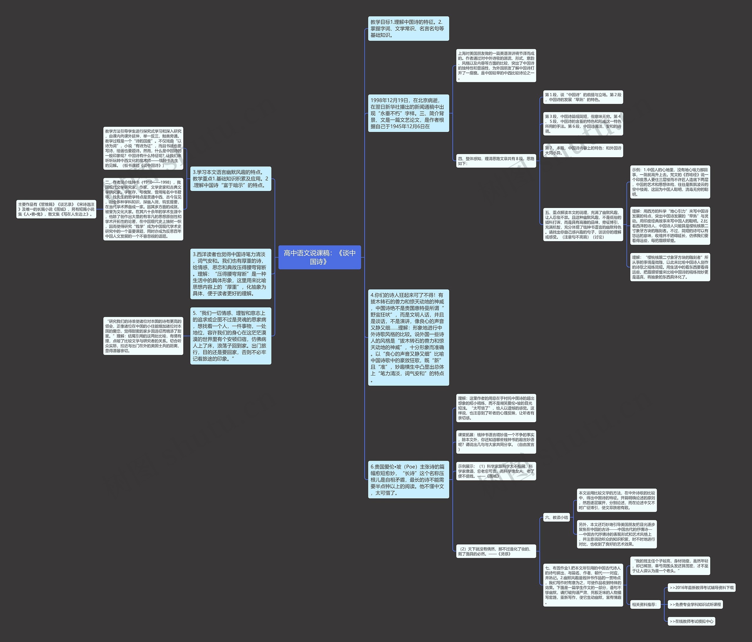 高中语文说课稿：《谈中国诗》思维导图
