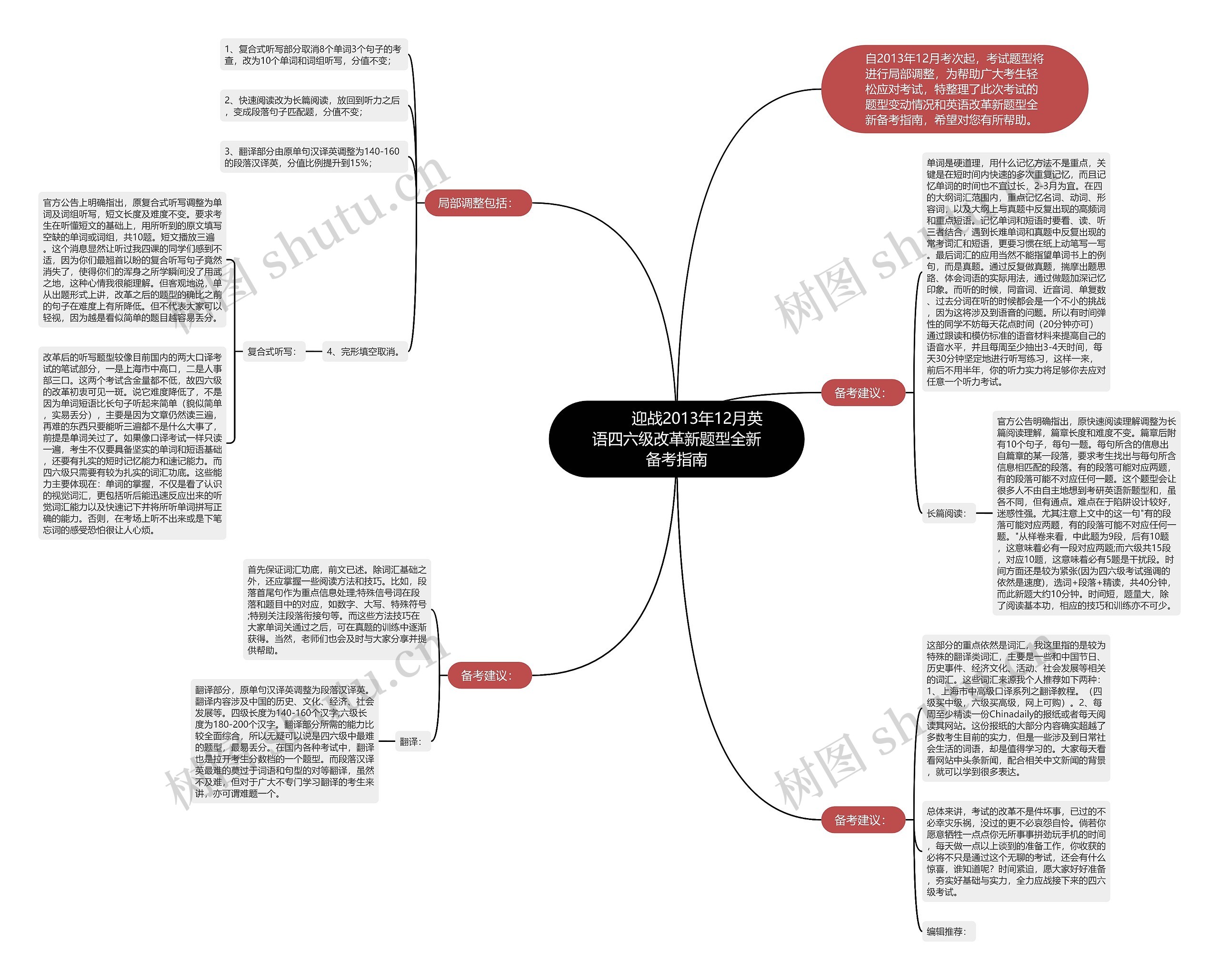         	迎战2013年12月英语四六级改革新题型全新备考指南思维导图