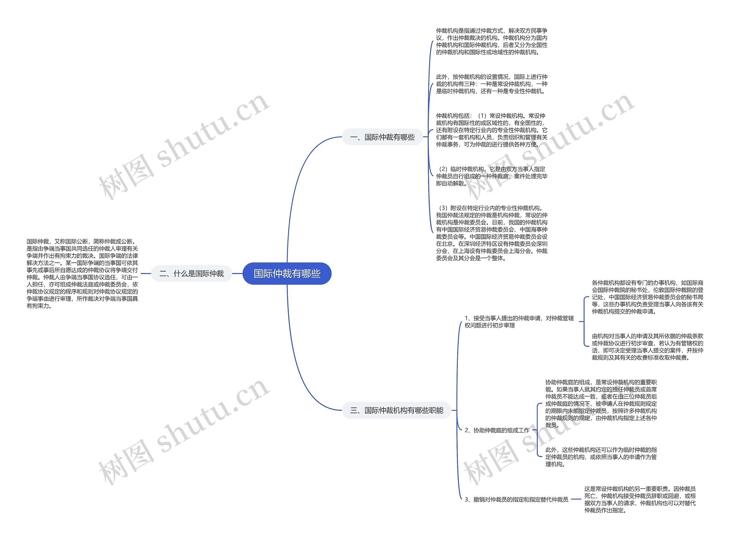 国际仲裁有哪些 国际仲裁有哪些