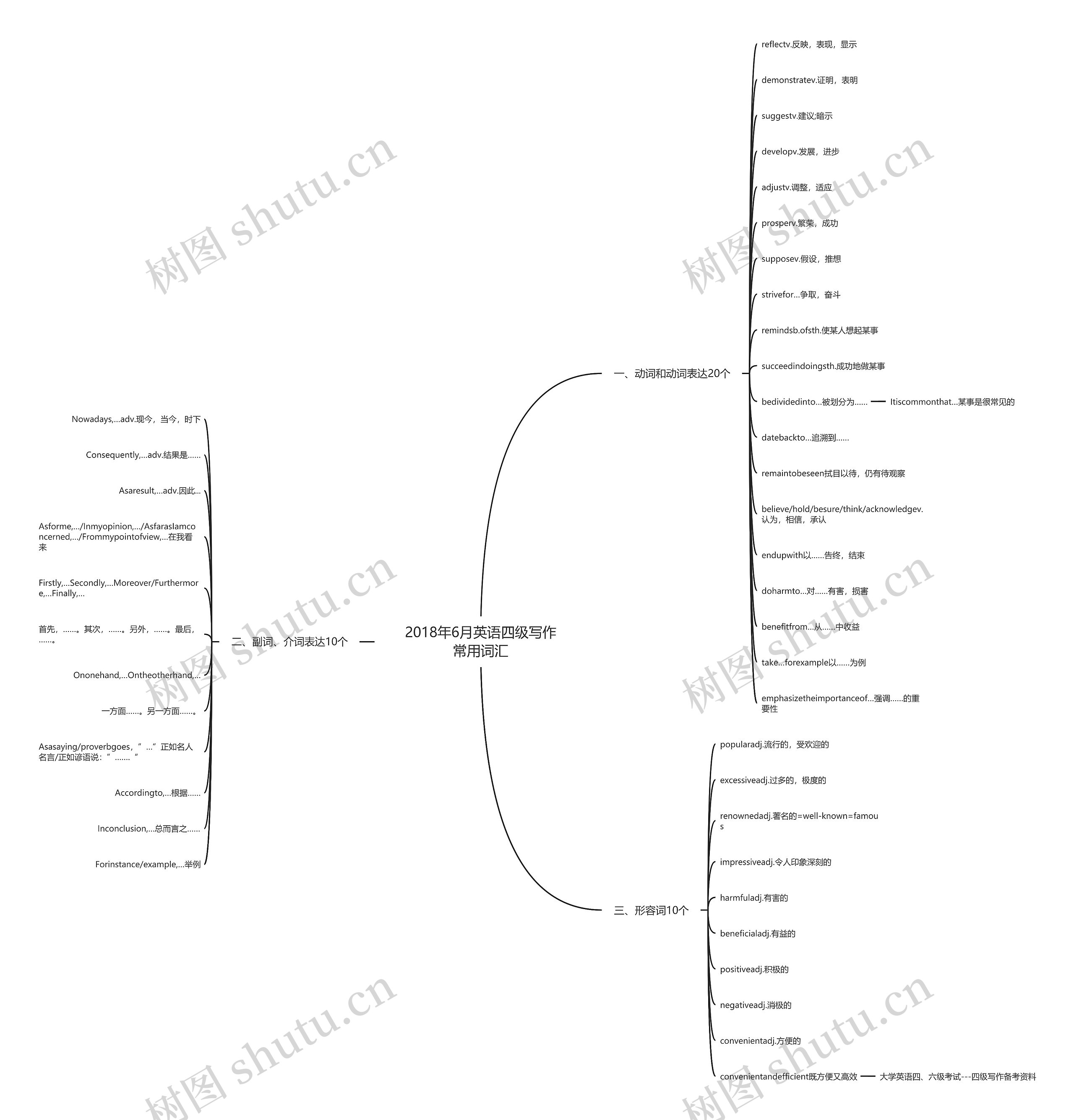 2018年6月英语四级写作常用词汇 2018年6月英语四级写作常用词汇