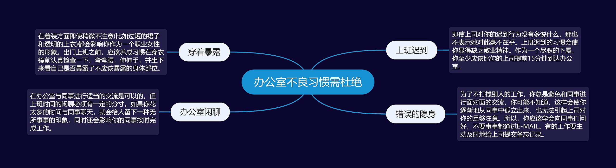 办公室不良习惯需杜绝