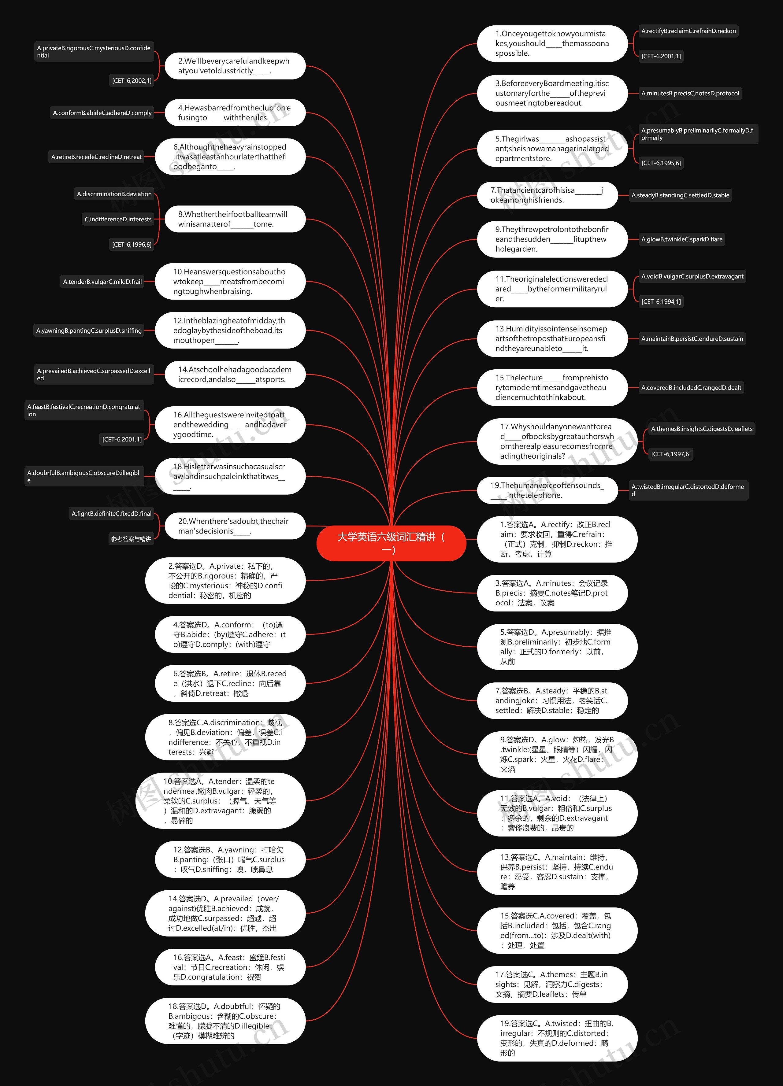 大学英语六级词汇精讲（一）思维导图