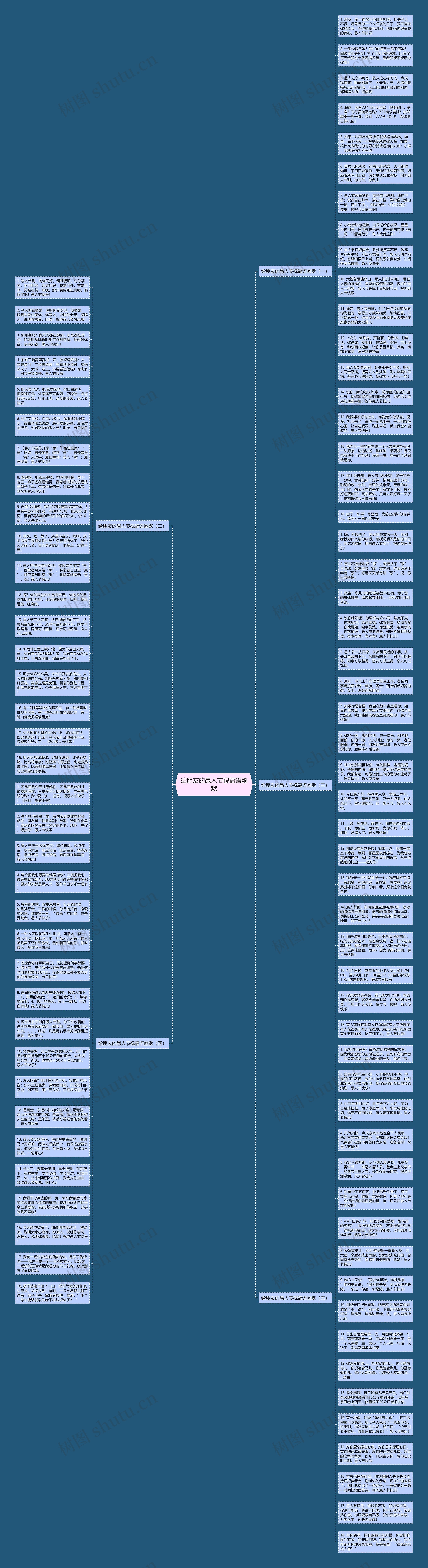 给朋友的愚人节祝福语幽默思维导图