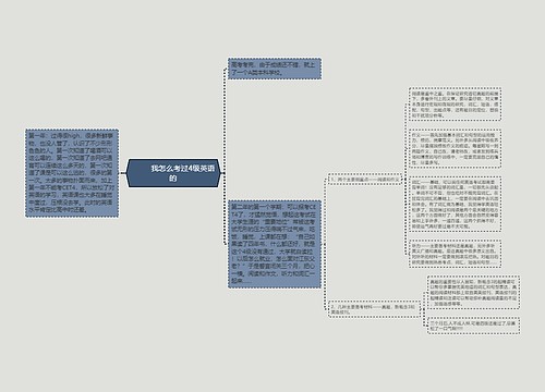         	我怎么考过4级英语的