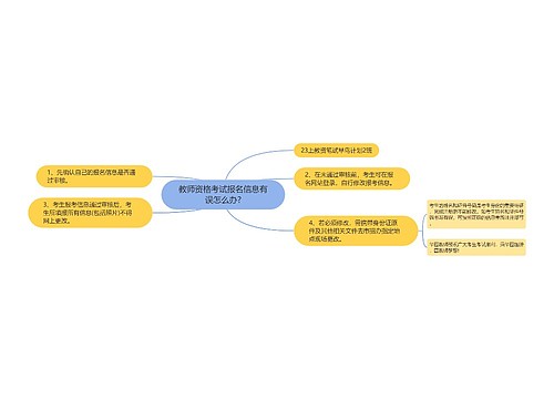 教师资格考试报名信息有误怎么办?