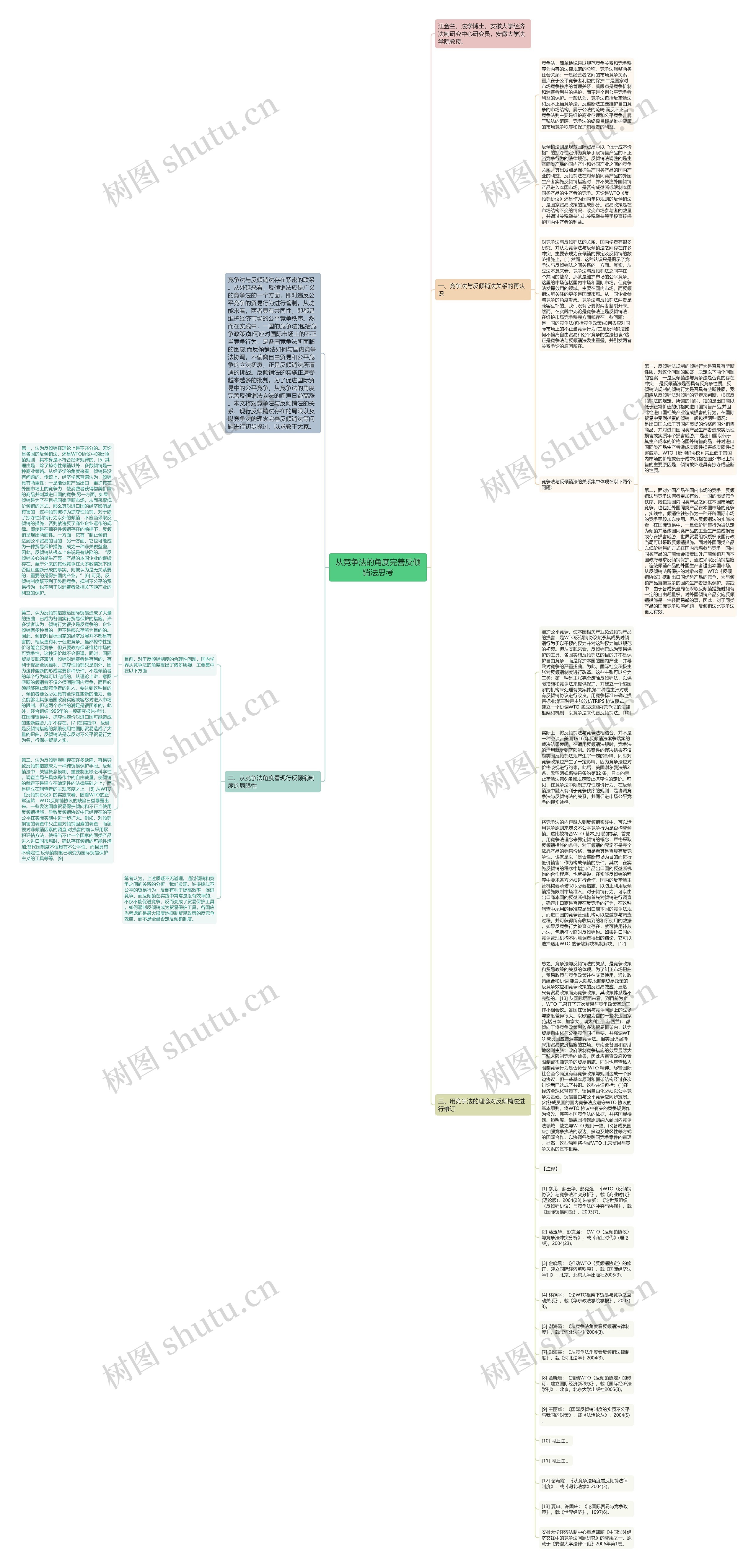 从竞争法的角度完善反倾销法思考思维导图