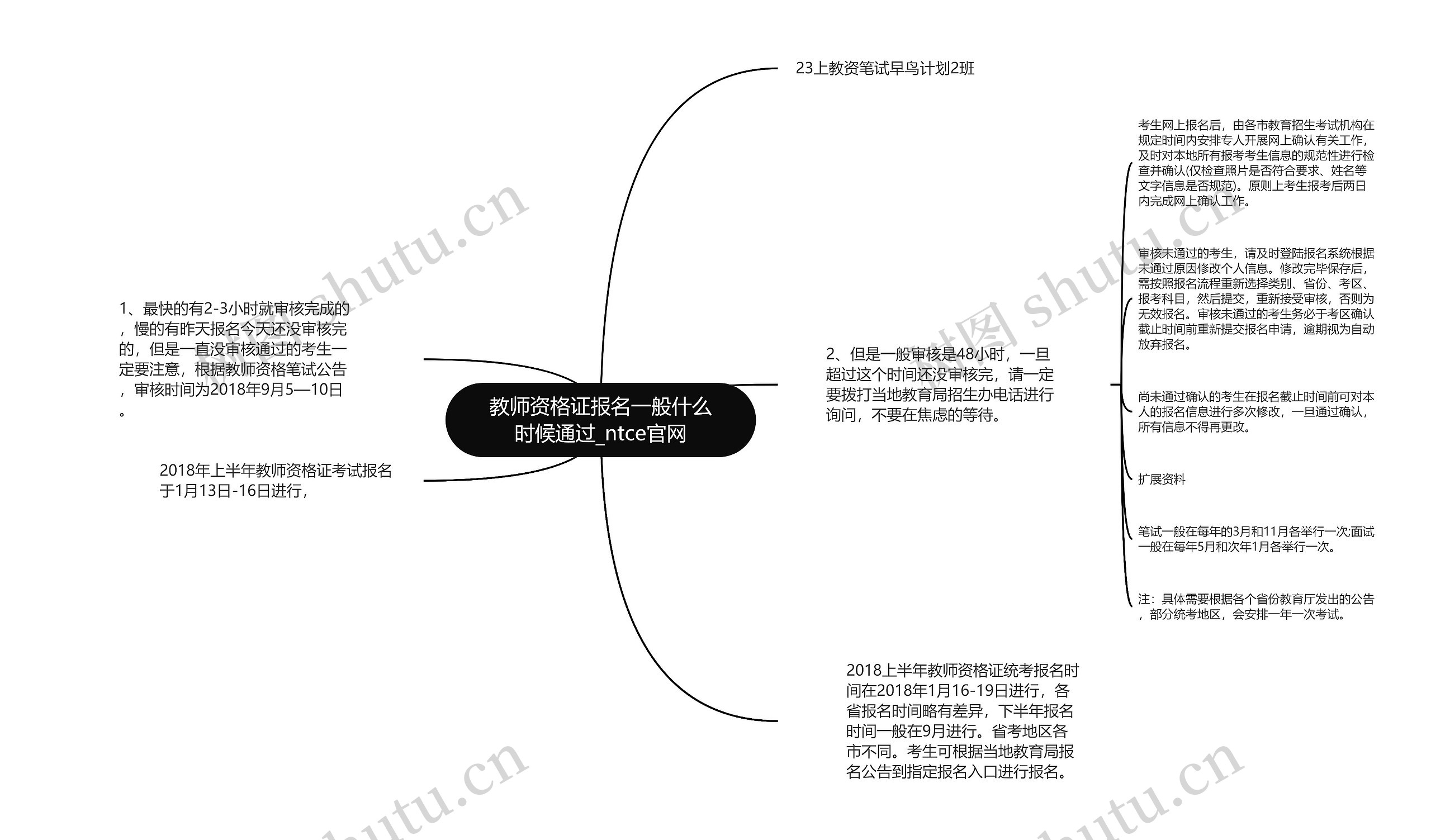 教师资格证报名一般什么时候通过_ntce官网思维导图