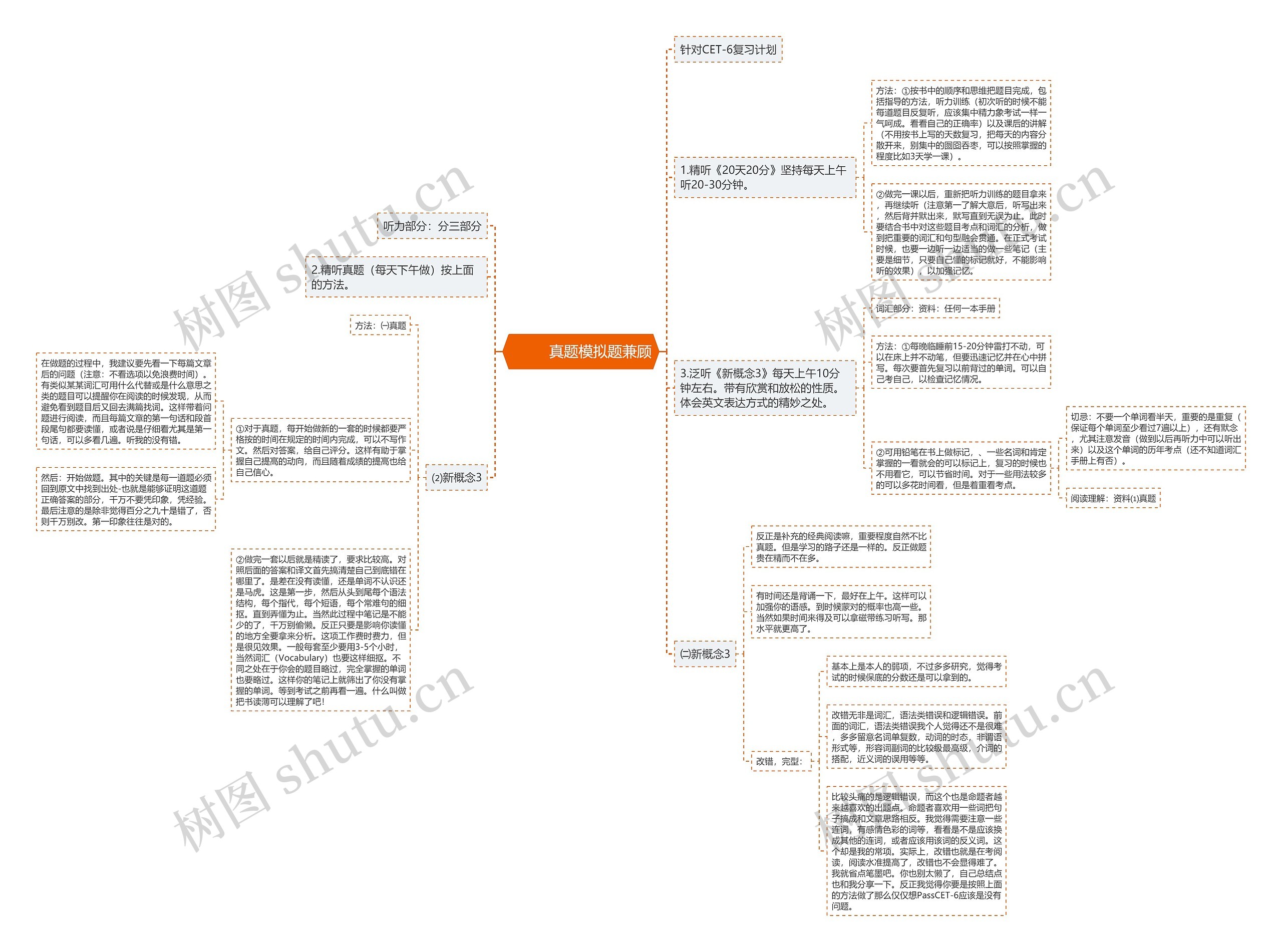         	真题模拟题兼顾思维导图