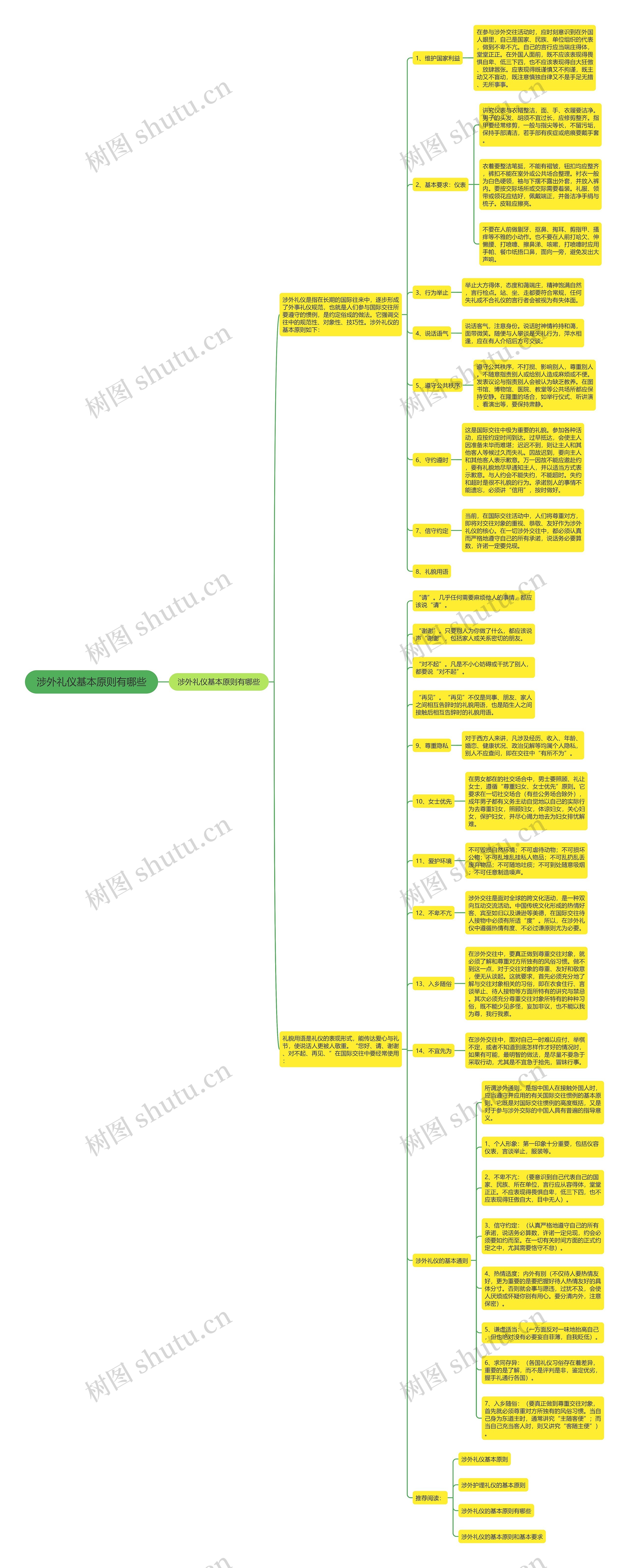 涉外礼仪基本原则有哪些思维导图高清图 涉外礼仪基本原则有哪些思维导图