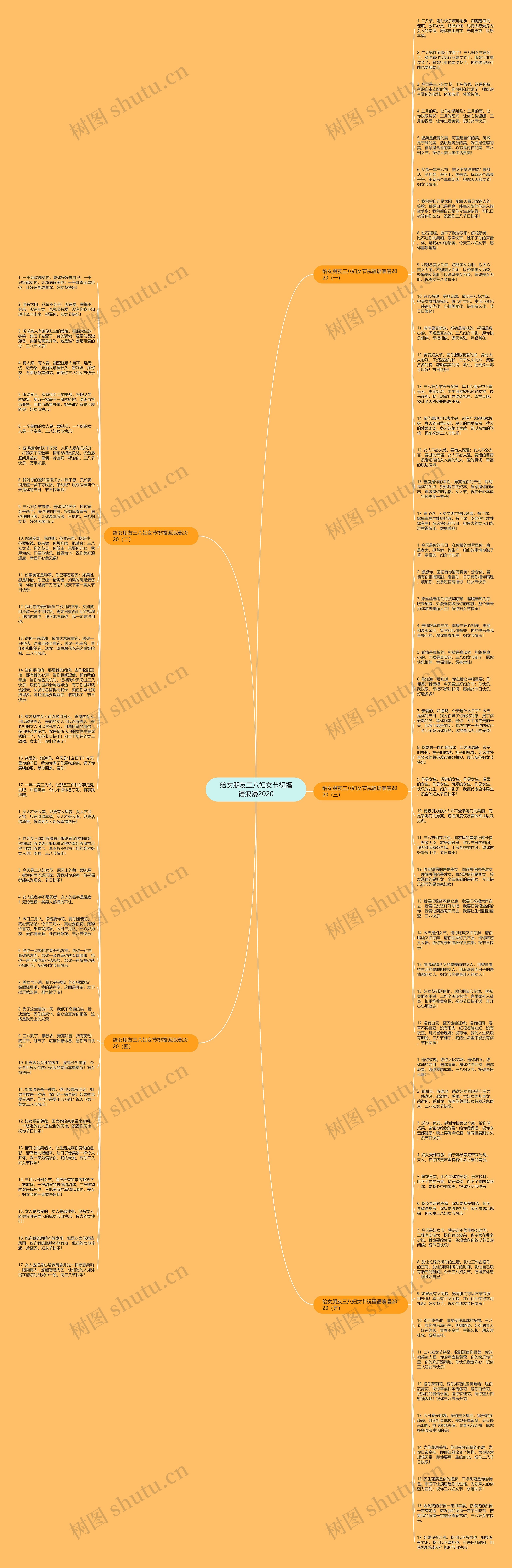 给女朋友三八妇女节祝福语浪漫2020思维导图