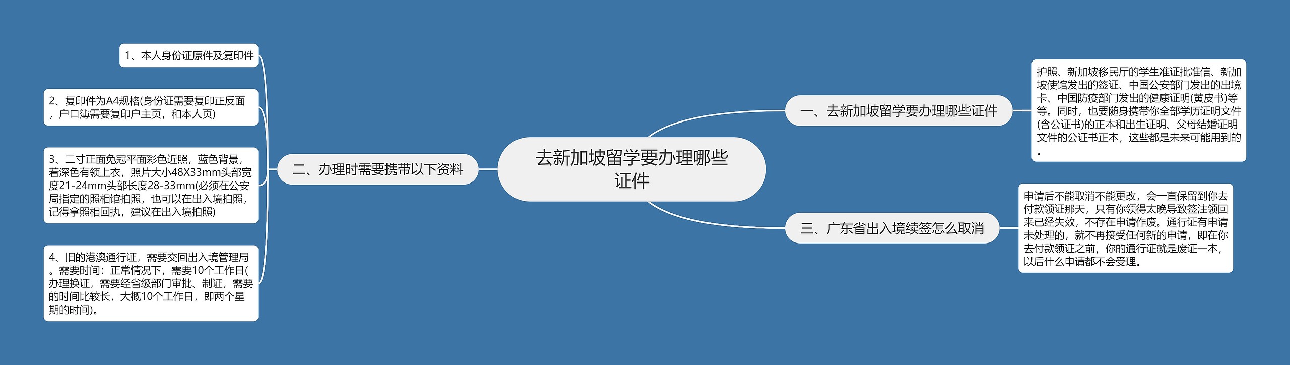 去新加坡留学要办理哪些证件 去新加坡留学要办理哪些证件