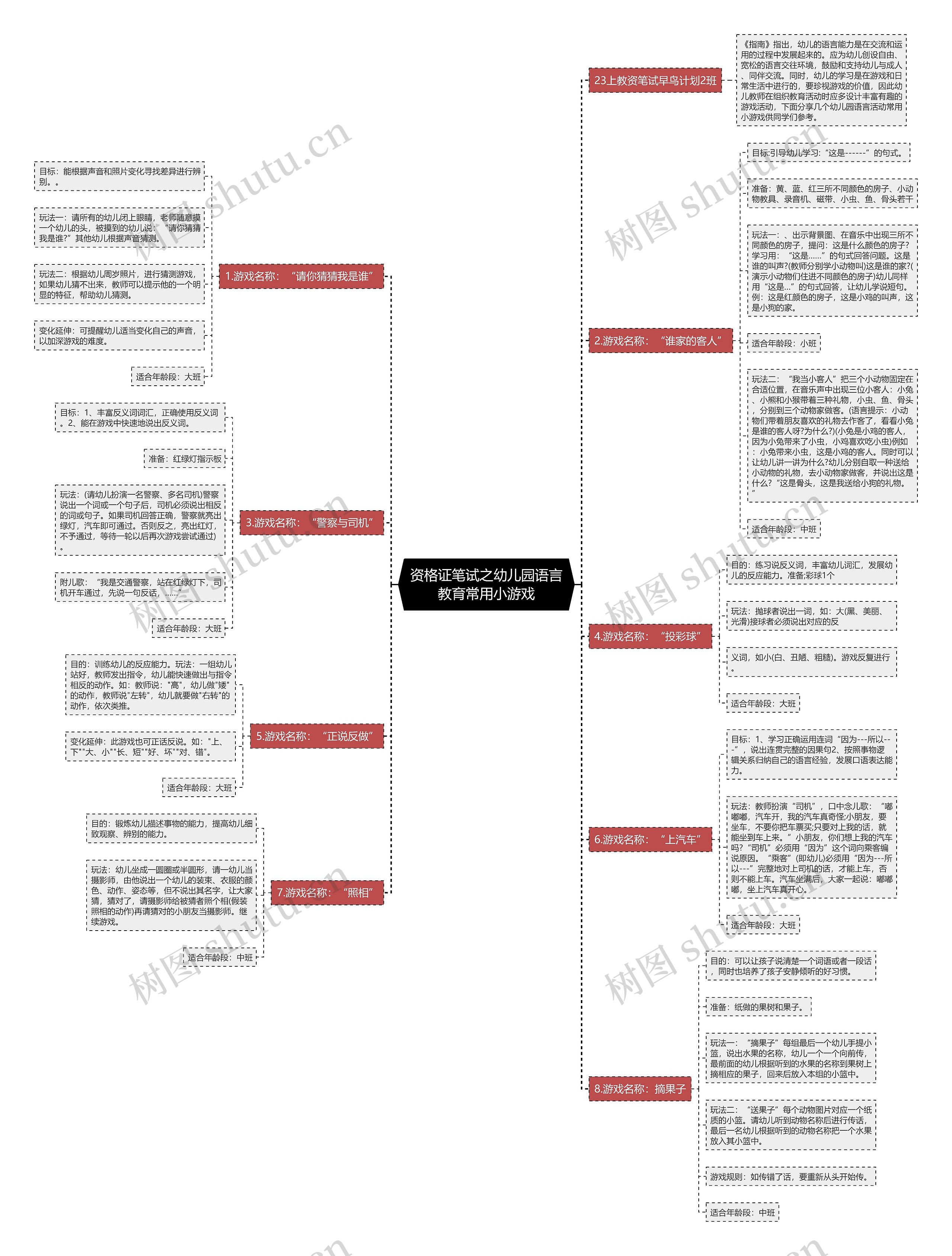 资格证笔试之幼儿园语言教育常用小游戏思维导图